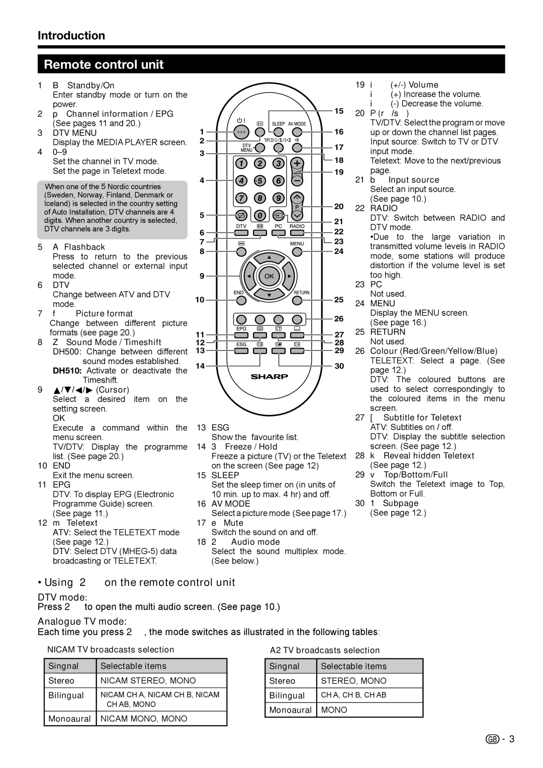 Sharp LC-32DH500S Remote control unit, Introduction, Using 2 on the remote control unit, DTV mode, Analogue TV mode 