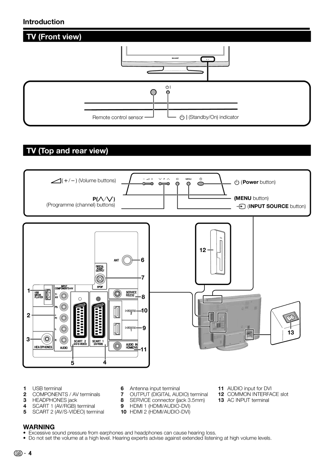 Sharp LC-32DH510E, LC-32DH510S, LC-32DH500E TV Front view, TV Top and rear view, Pr/s, Power button, Input Source button 