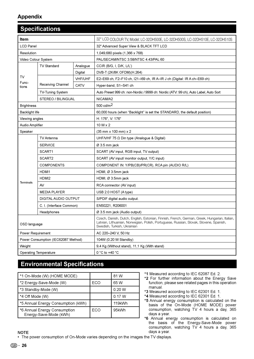 Sharp LC-32DH510E, LC-32DH510S, LC-32DH500E, LC-32DH500S operation manual Environmental Specifications, Appendix 