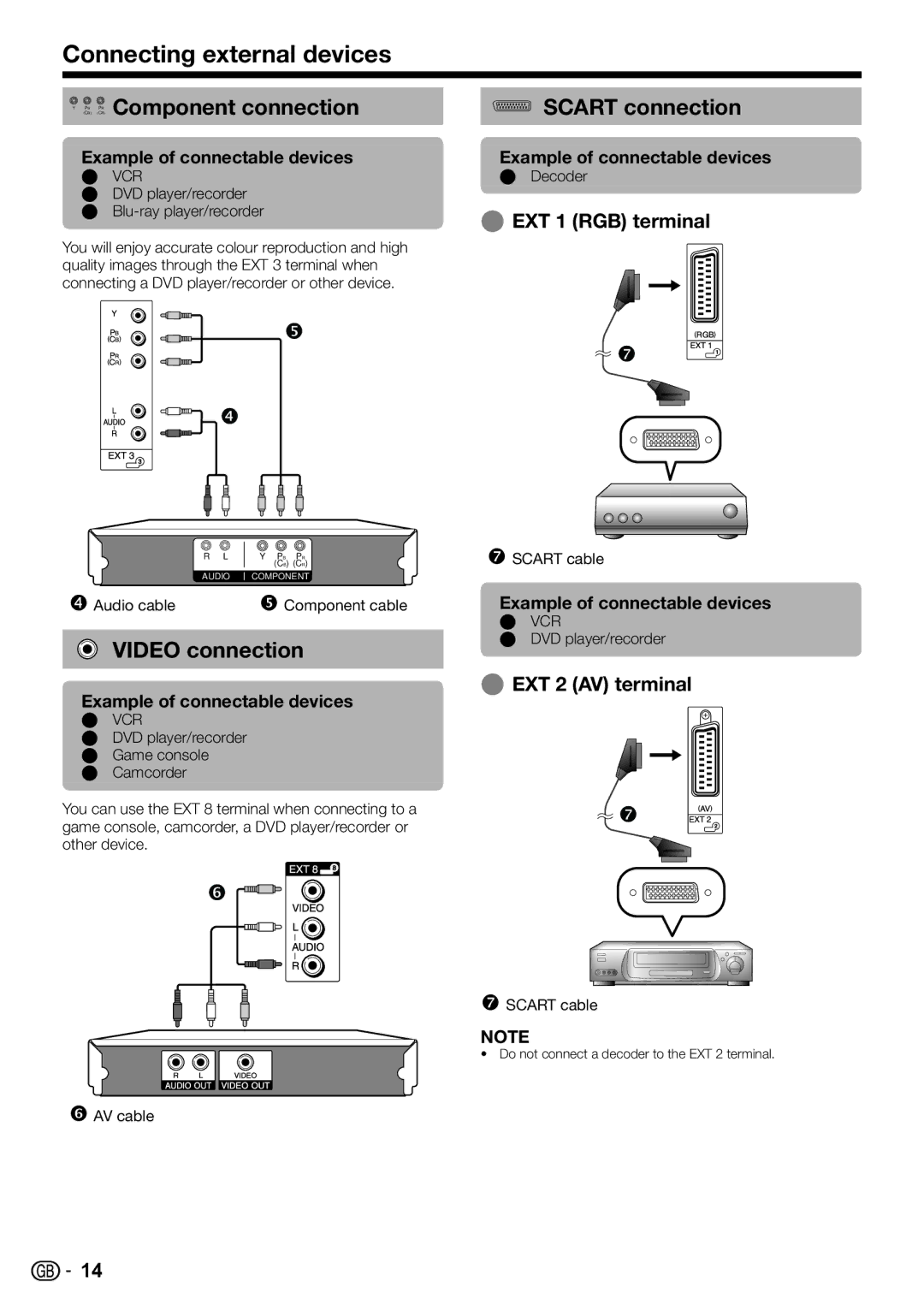 Sharp LC-32DH57E, LC-32DH57S Connecting external devices, PB PR Component connection, Video connection, Scart connection 