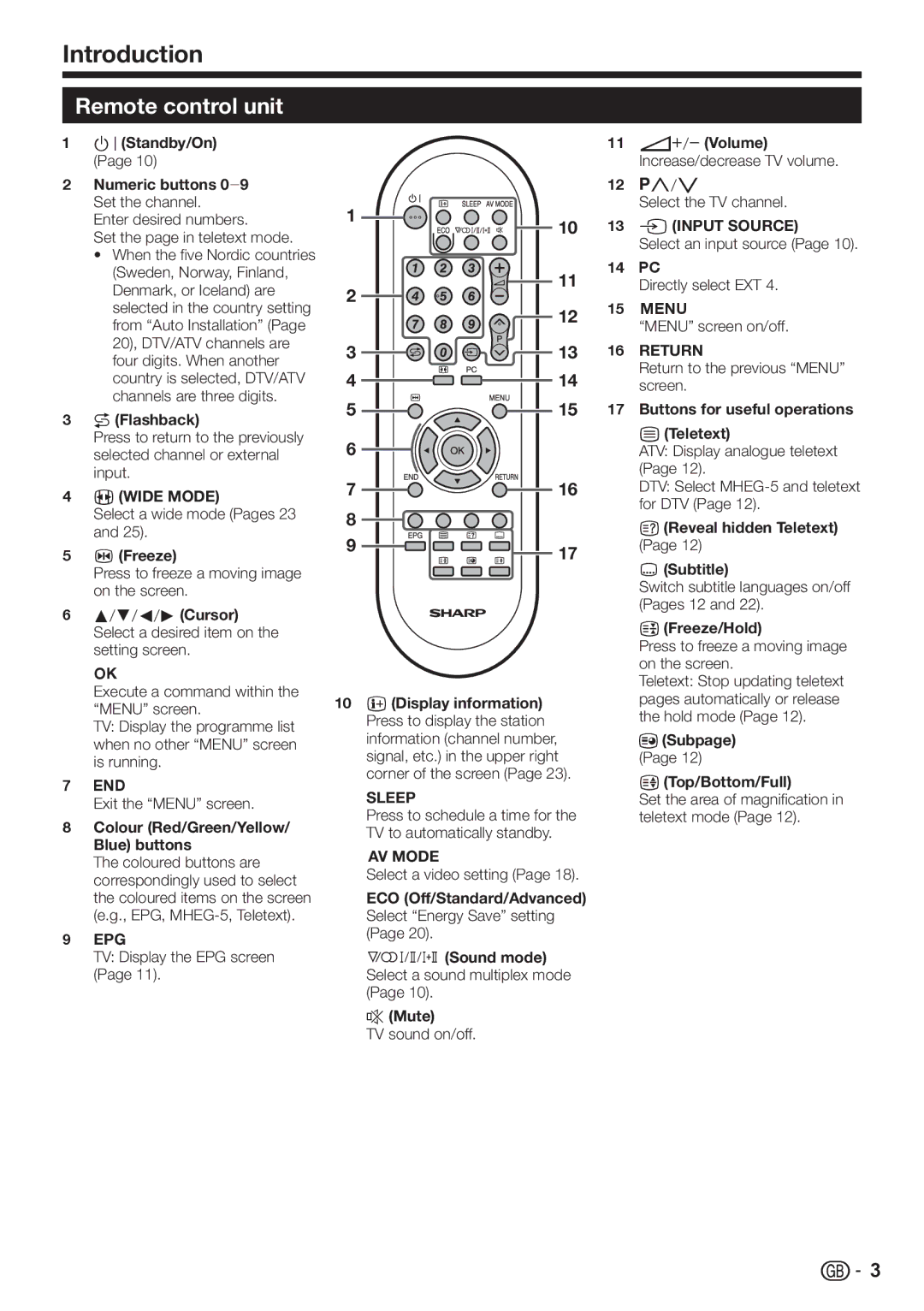 Sharp LC-32DH57S, LC-32DH57E operation manual Introduction, Remote control unit 