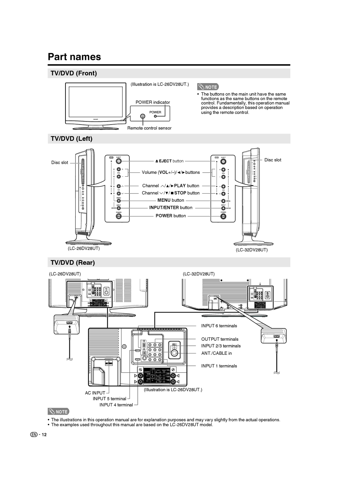 Sharp LC-32DV28UT operation manual Part names, TV/DVD Front, TV/DVD Left, TV/DVD Rear 