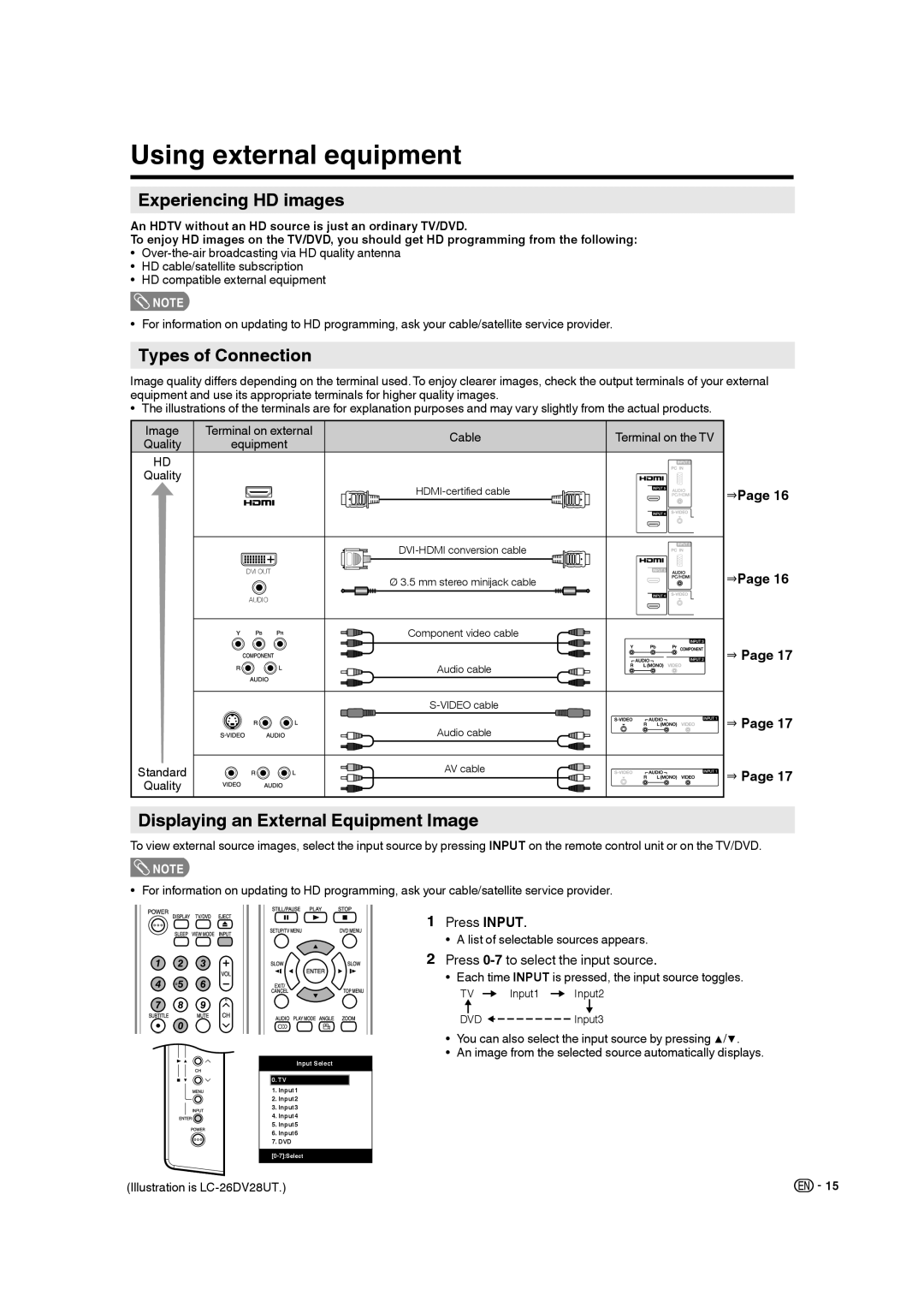 Sharp LC-32DV28UT operation manual Using external equipment, Experiencing HD images, Types of Connection 