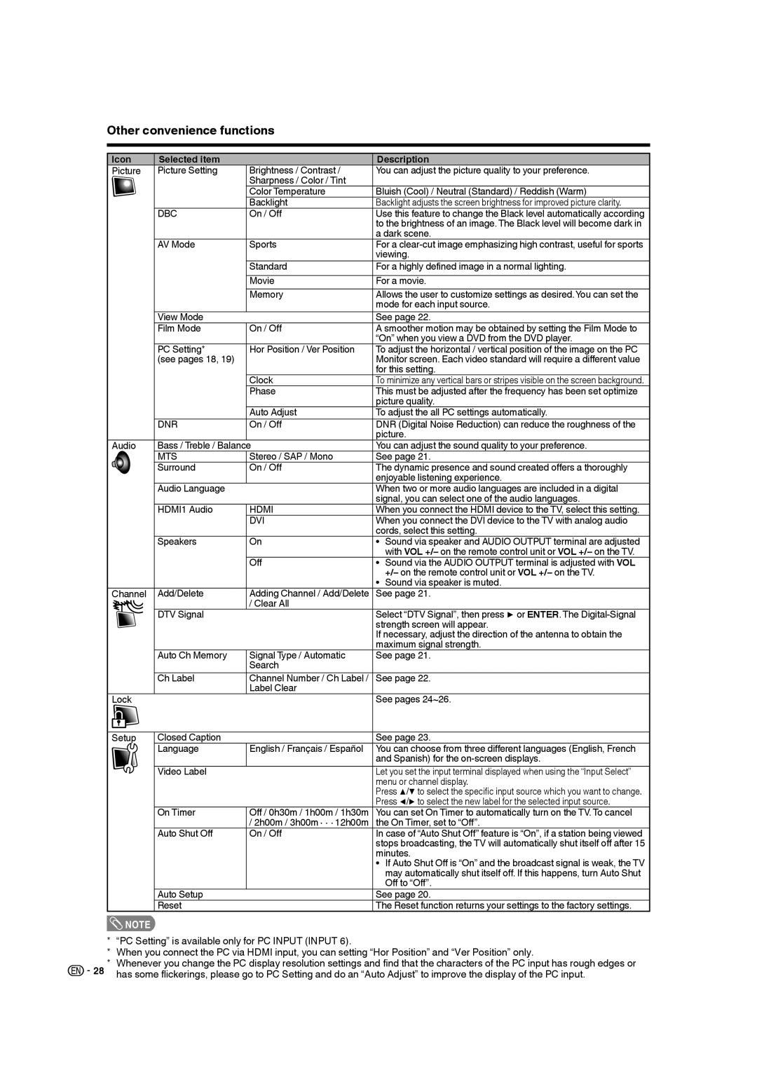 Sharp LC-32DV28UT operation manual Icon Selected item Description 