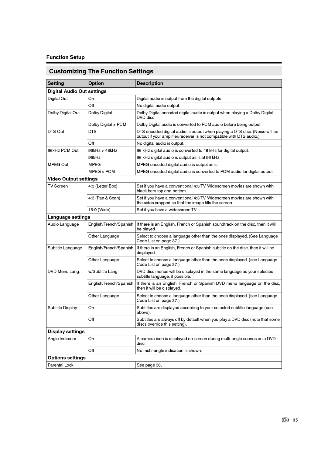 Sharp LC-32DV28UT Setting Option Digital Audio Out settings Description, Video Output settings, Display settings 