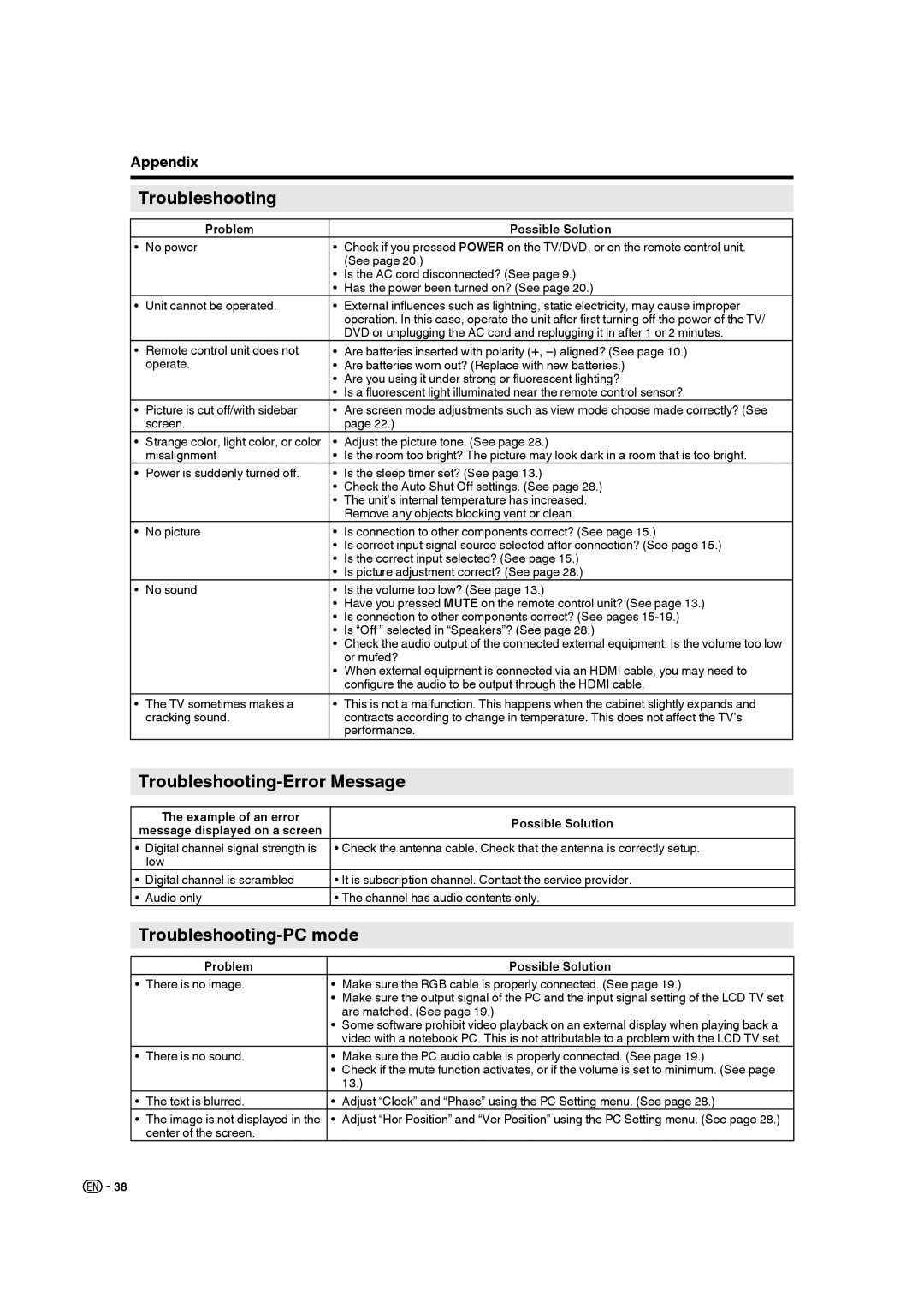 Sharp LC-32DV28UT operation manual Troubleshooting-Error Message, Troubleshooting-PC mode, Problem Possible Solution 