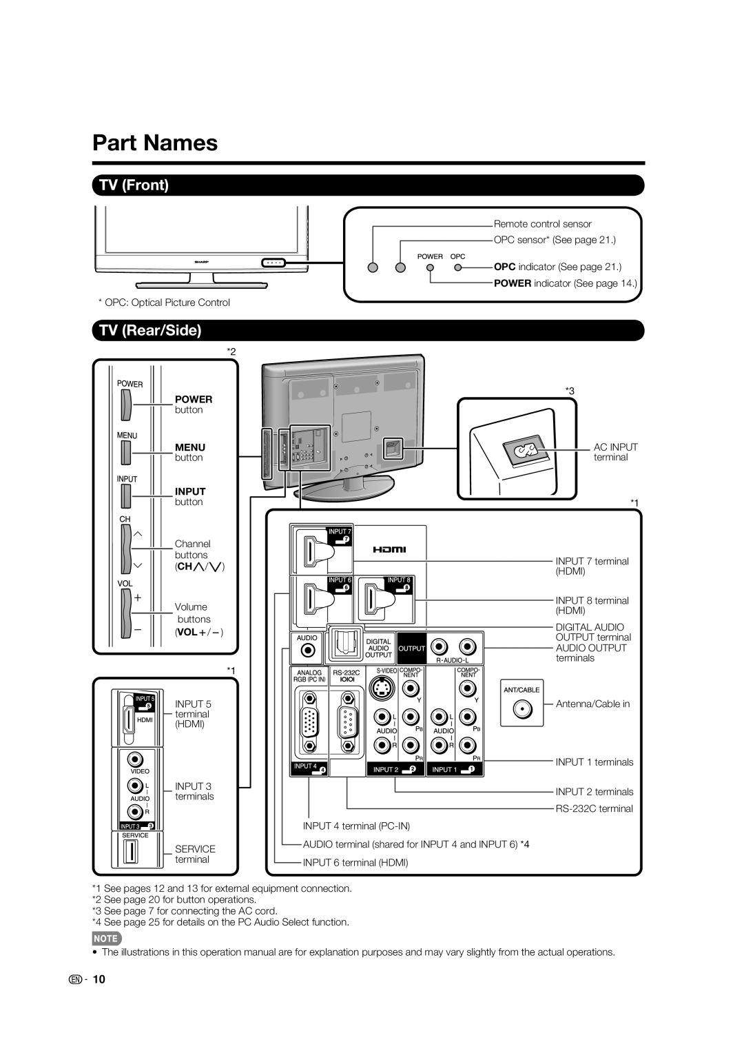 Sharp LC-32E67U operation manual Part Names, TV Front, TV Rear/Side, Input button 