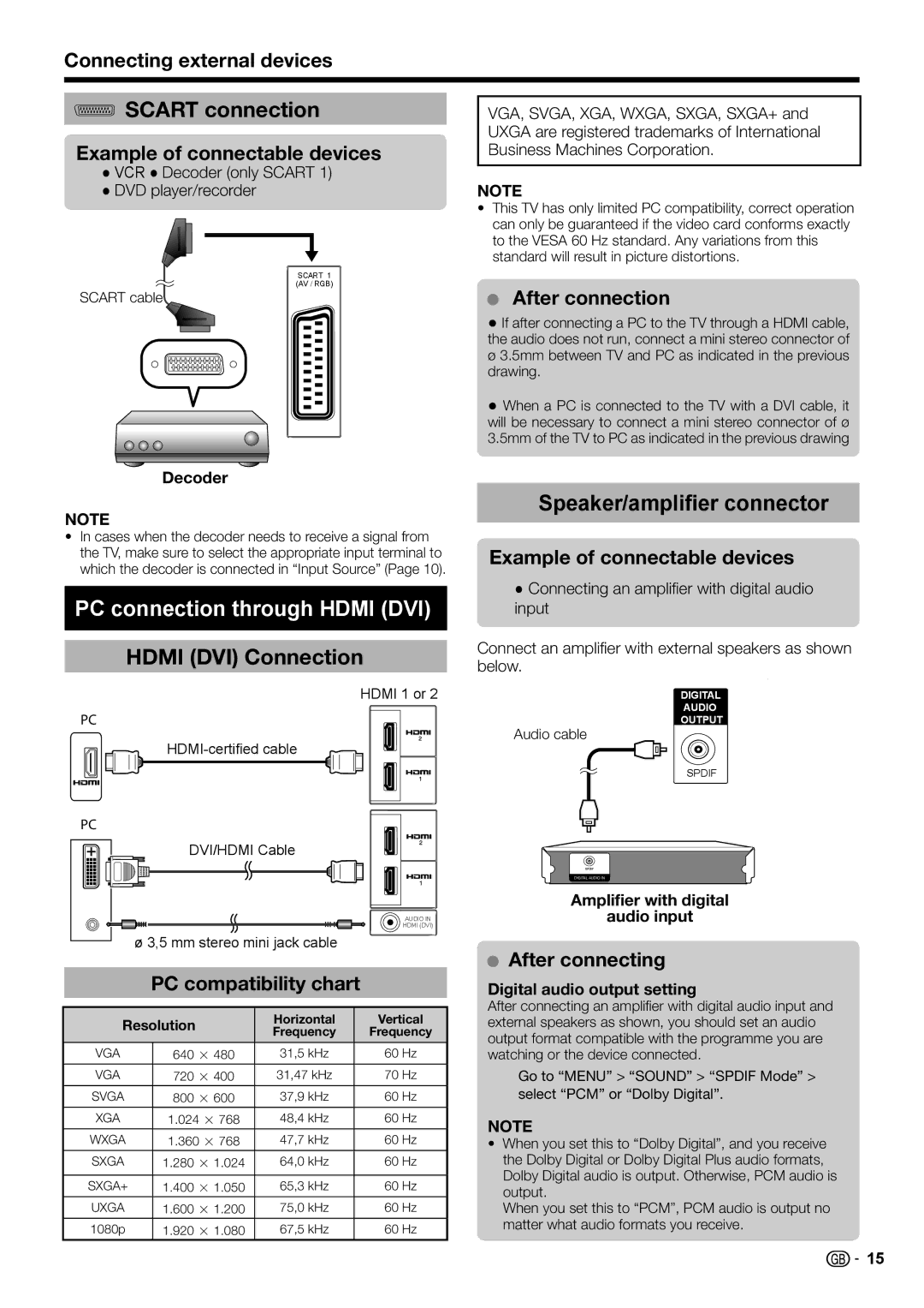 Sharp LC-32FS510E Scart connection, PC connection through Hdmi DVI, Hdmi DVI Connection, Speaker/amplifier connector 