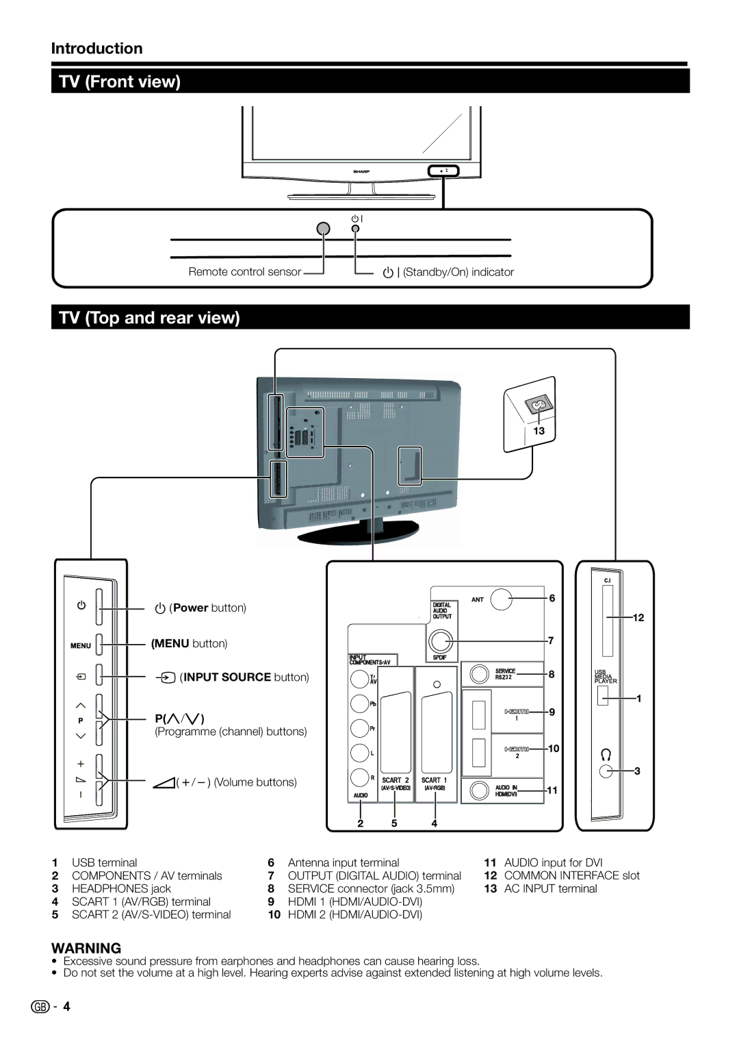 Sharp LC-32FS510S, LC-32FH500E, LC-32FH510E TV Front view, TV Top and rear view, Power button, Input Source button Pr/s 