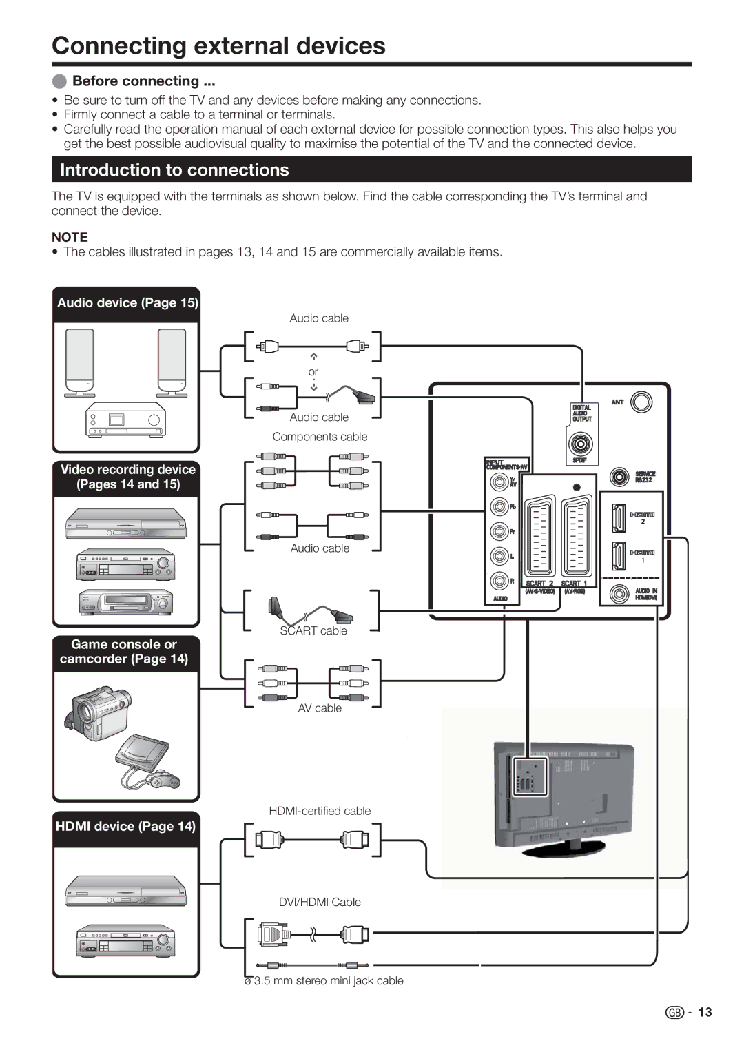 Sharp LC-32FH510E, LC-32FH500E operation manual Connecting external devices, Introduction to connections, Before connecting 