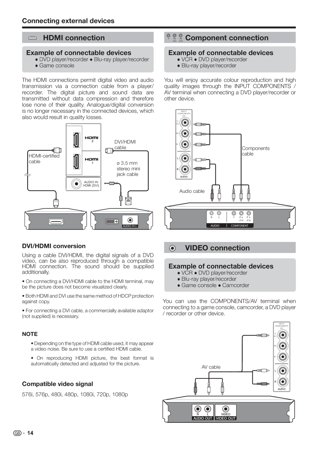 Sharp LC-32FH500E, LC-32FH510E Hdmi connection, PB PR Component connection, Video connection, Connecting external devices 