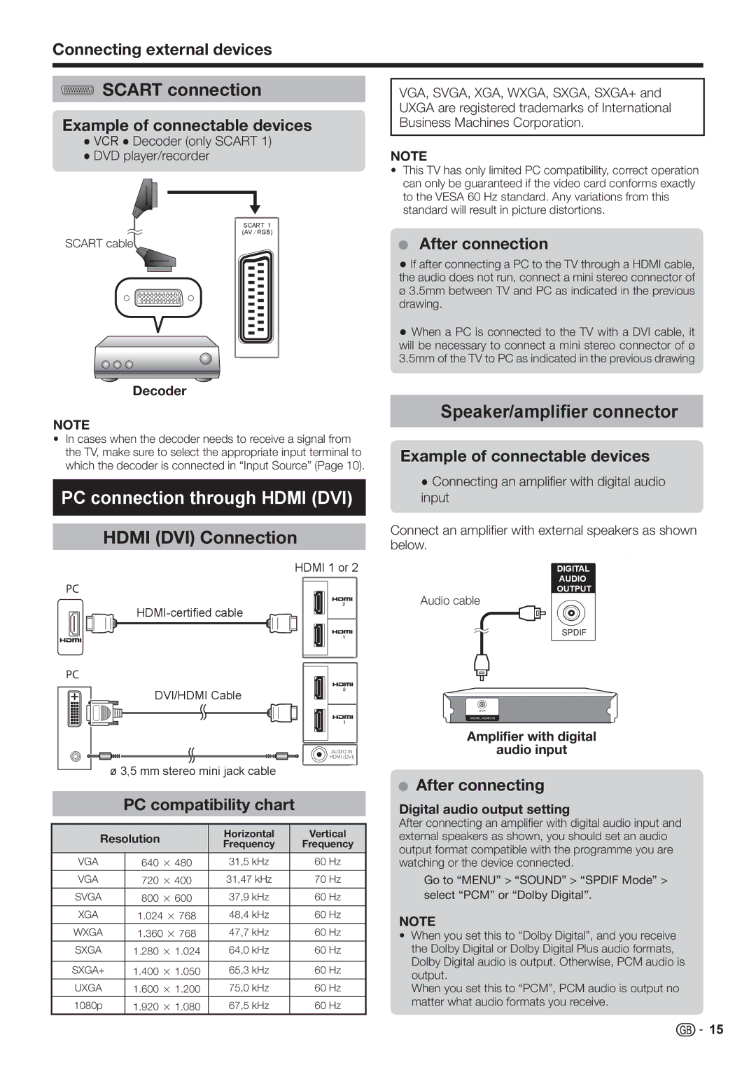 Sharp LC-32FH510E Scart connection, PC connection through Hdmi DVI, Hdmi DVI Connection, Speaker/amplifier connector 