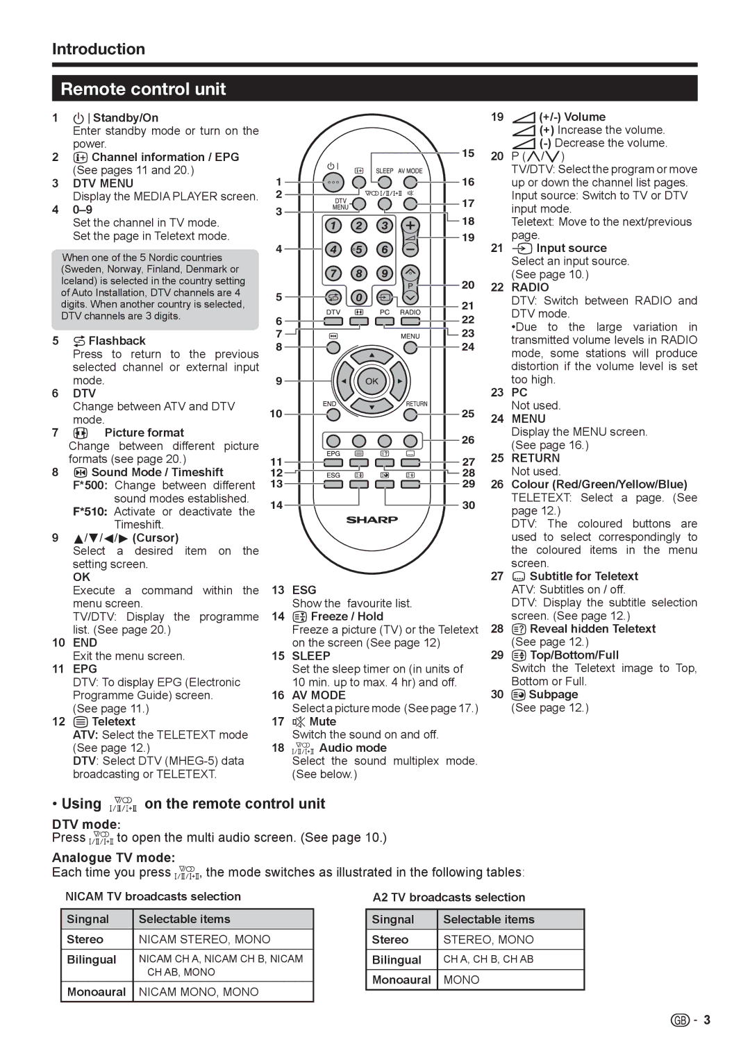 Sharp LC-32FH510E Remote control unit, Introduction, Using 2 on the remote control unit, DTV mode, Analogue TV mode 