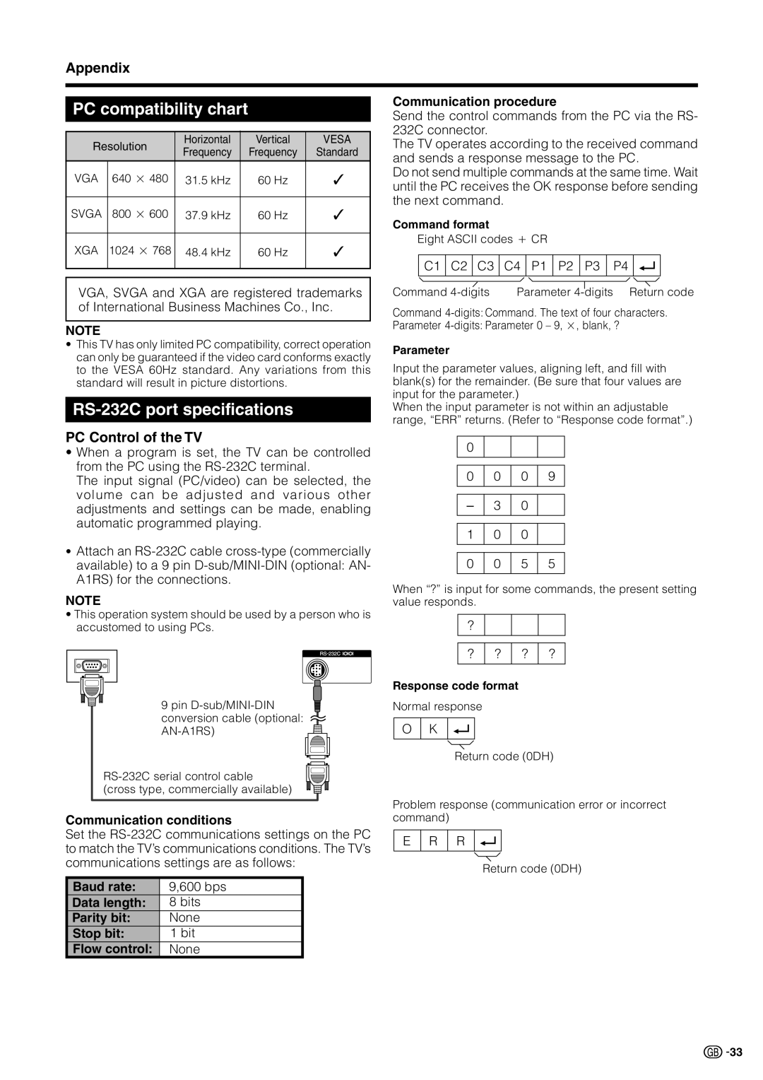 Sharp LC 32GD9E operation manual PC compatibility chart, RS-232C port specifications, Appendix, PC Control of the TV 