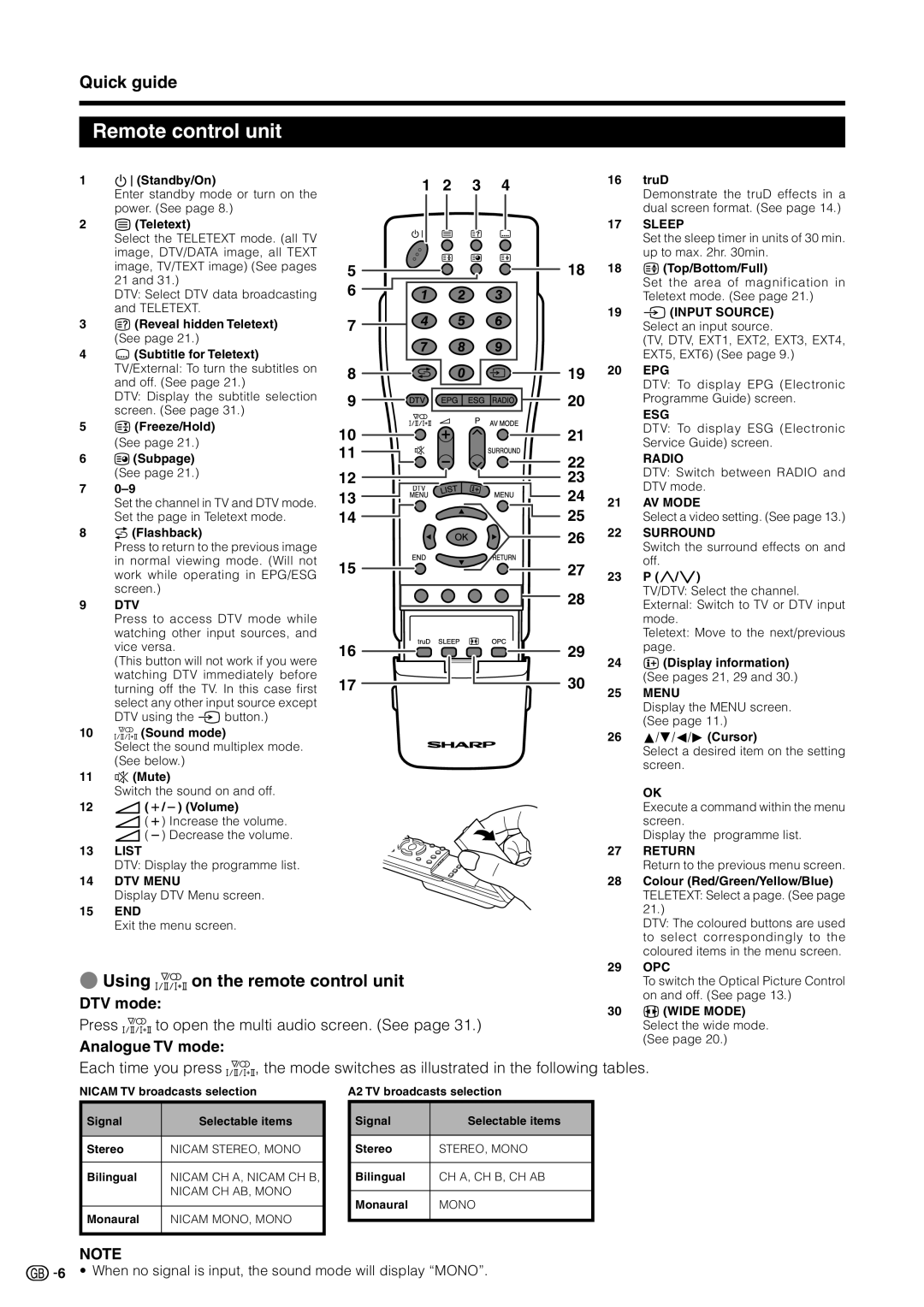 Sharp LC 32GD9E operation manual Remote control unit, Using 2 on the remote control unit, DTV mode, Analogue TV mode 