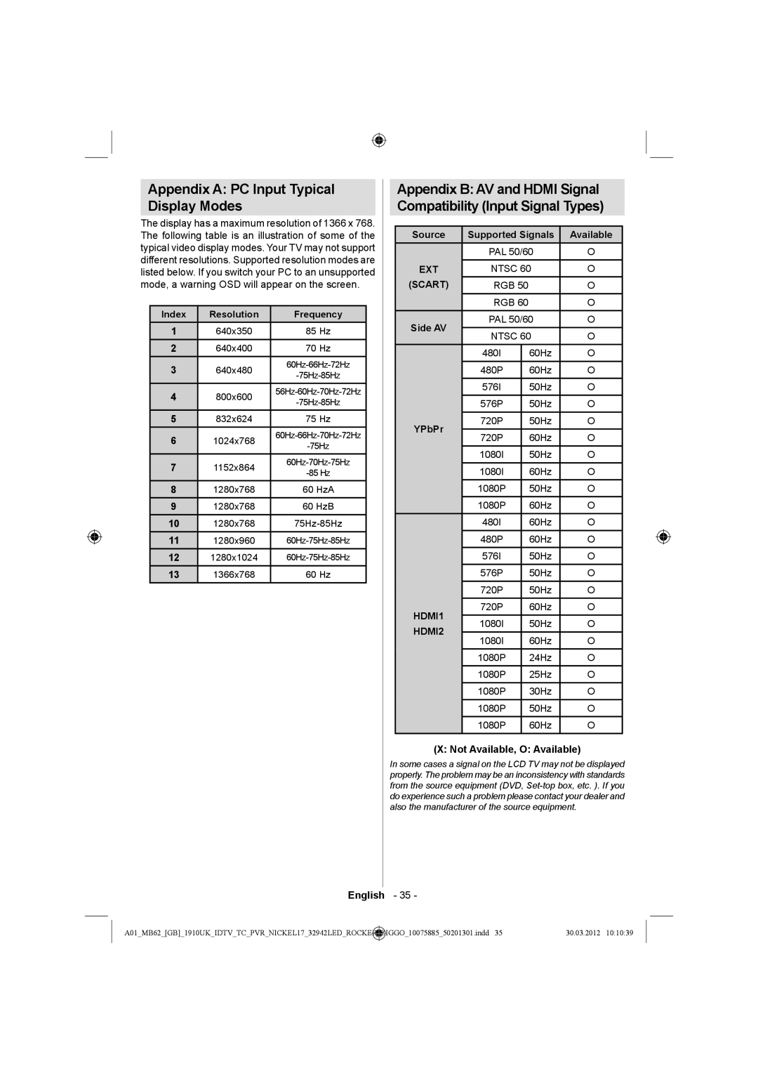 Sharp LC-32LE140E operation manual Appendix a PC Input Typical Display Modes, Not Available, O Available 