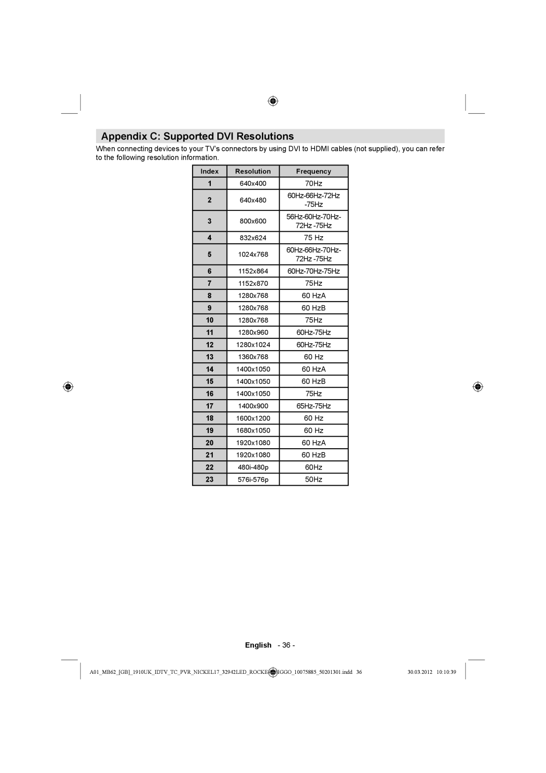 Sharp LC-32LE140E operation manual Appendix C Supported DVI Resolutions 