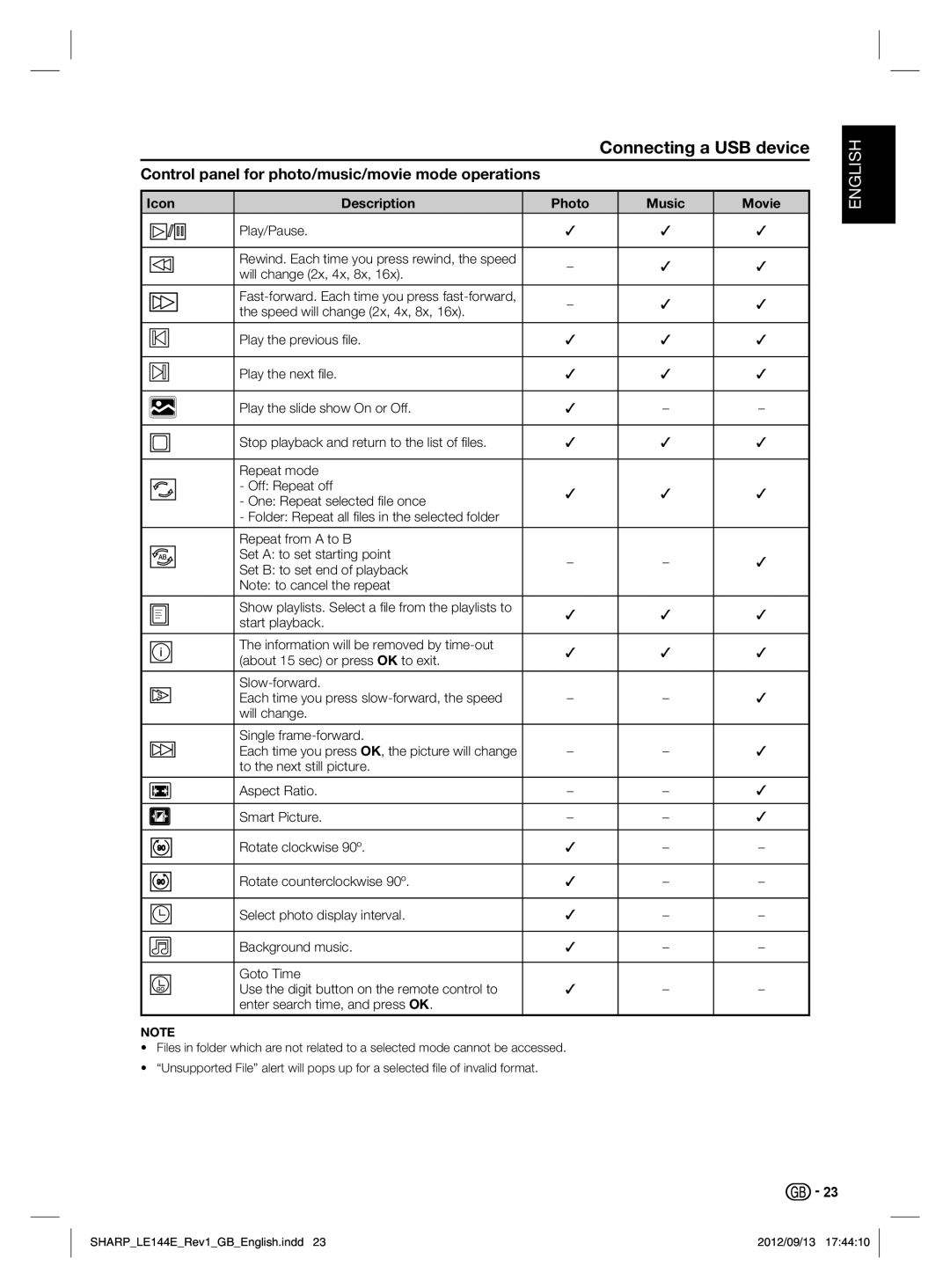 Sharp LC-32LE244E, LC-32LE144E Control panel for photo/music/movie mode operations, Icon Description Photo Music Movie 