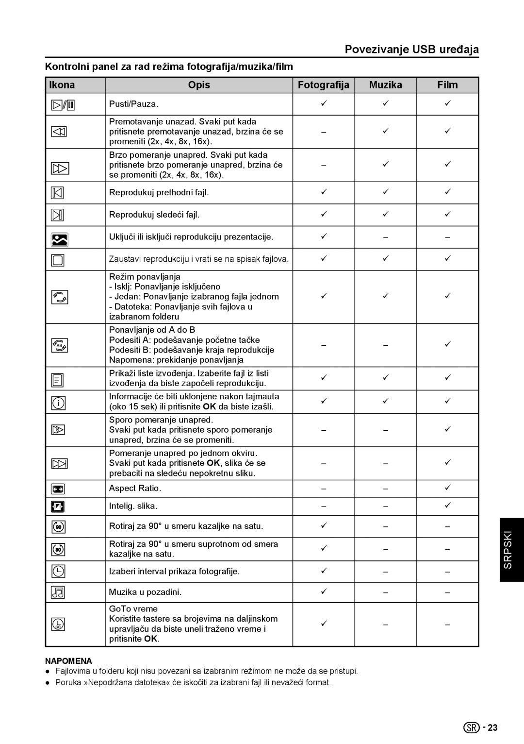 Sharp LC-32LE154V, LC-32LE154E manual Zaustavi reprodukciju i vrati se na spisak fajlova 