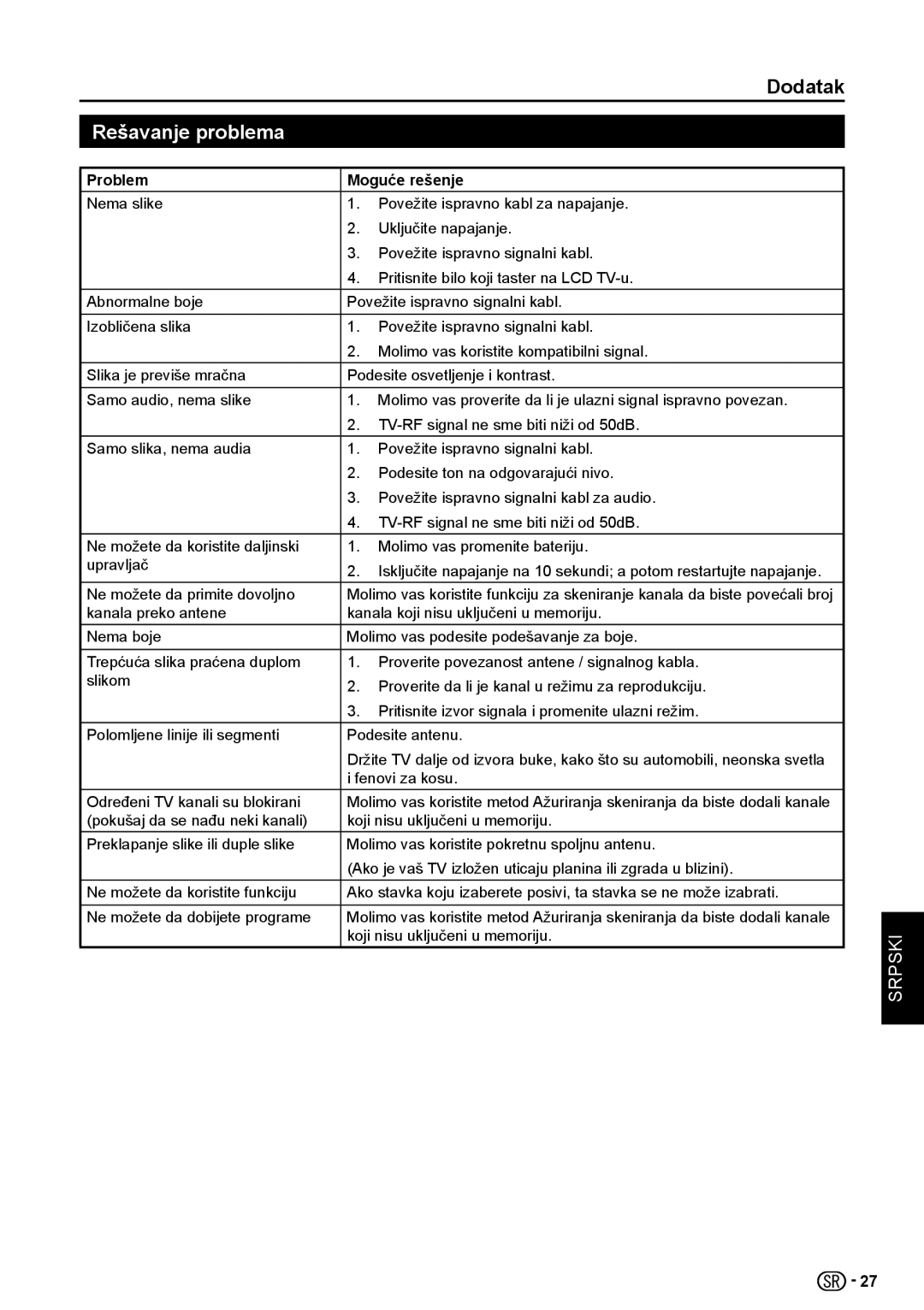 Sharp LC-32LE154V, LC-32LE154E manual Rešavanje problema, Problem Moguće rešenje 