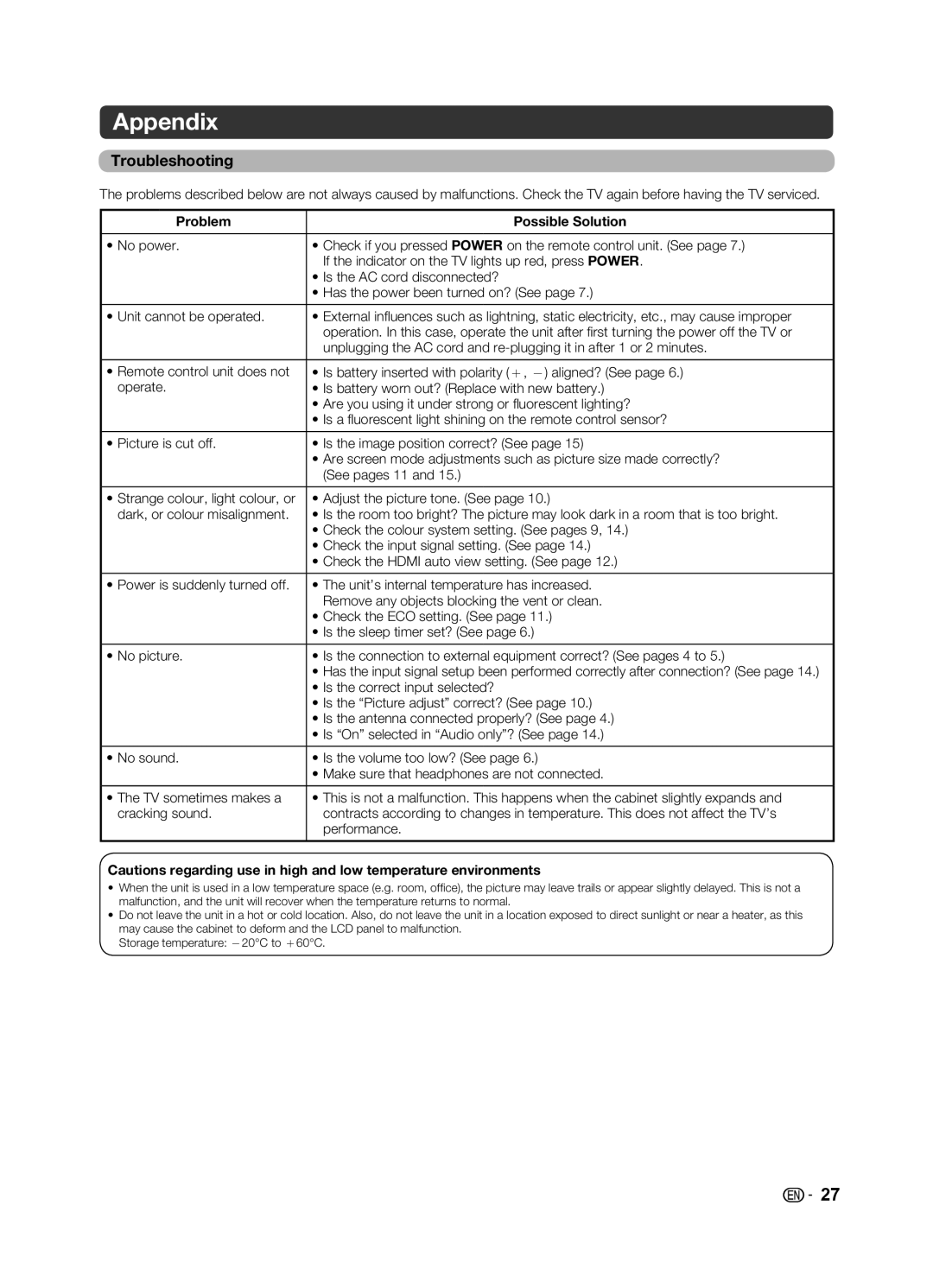 Sharp LC-39LE155X, LC-32LE155X operation manual Appendix, Troubleshooting, Problem Possible Solution 