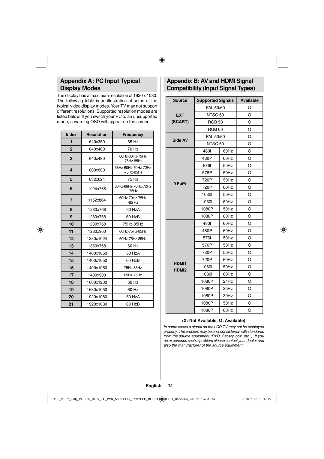 Sharp LC-32LE240E operation manual Appendix a PC Input Typical Display Modes, Not Available, O Available 