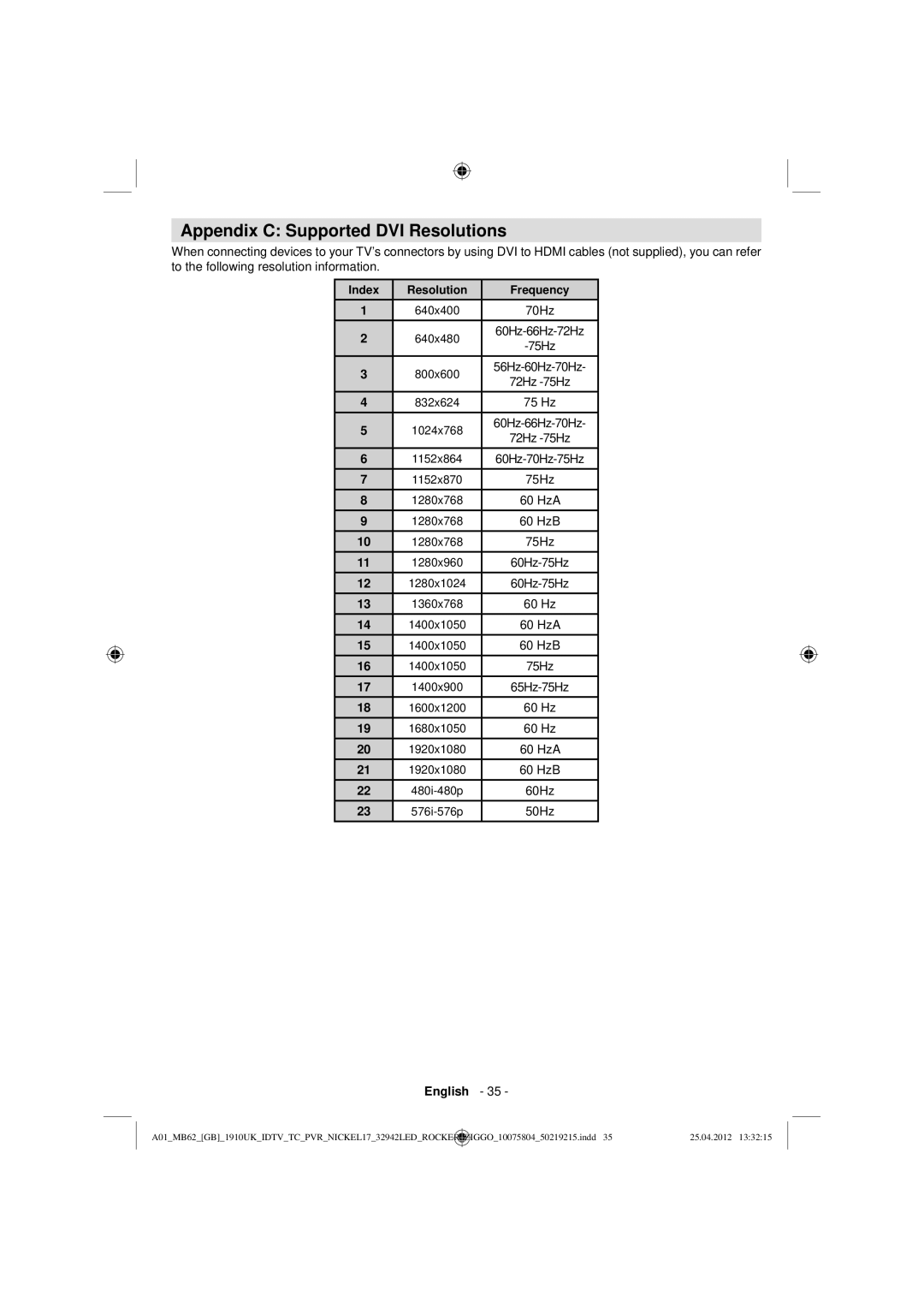 Sharp LC-32LE240E operation manual Appendix C Supported DVI Resolutions 