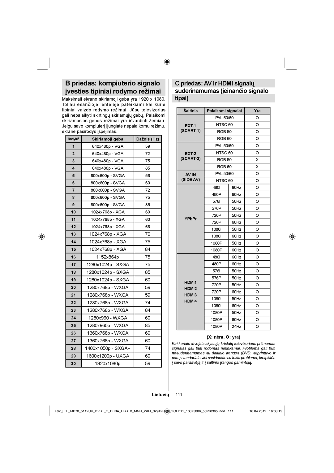 Sharp LC-32LE340E operation manual Priedas kompiuterio signalo Įvesties tipiniai rodymo režimai, Nėra, O yra 