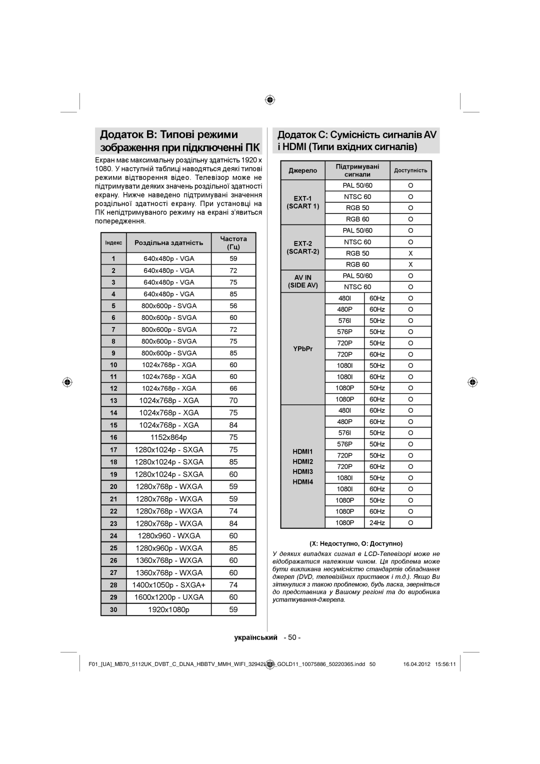 Sharp LC-32LE340E operation manual Додаток B Типові режими, Зображення при підключенні ПК 