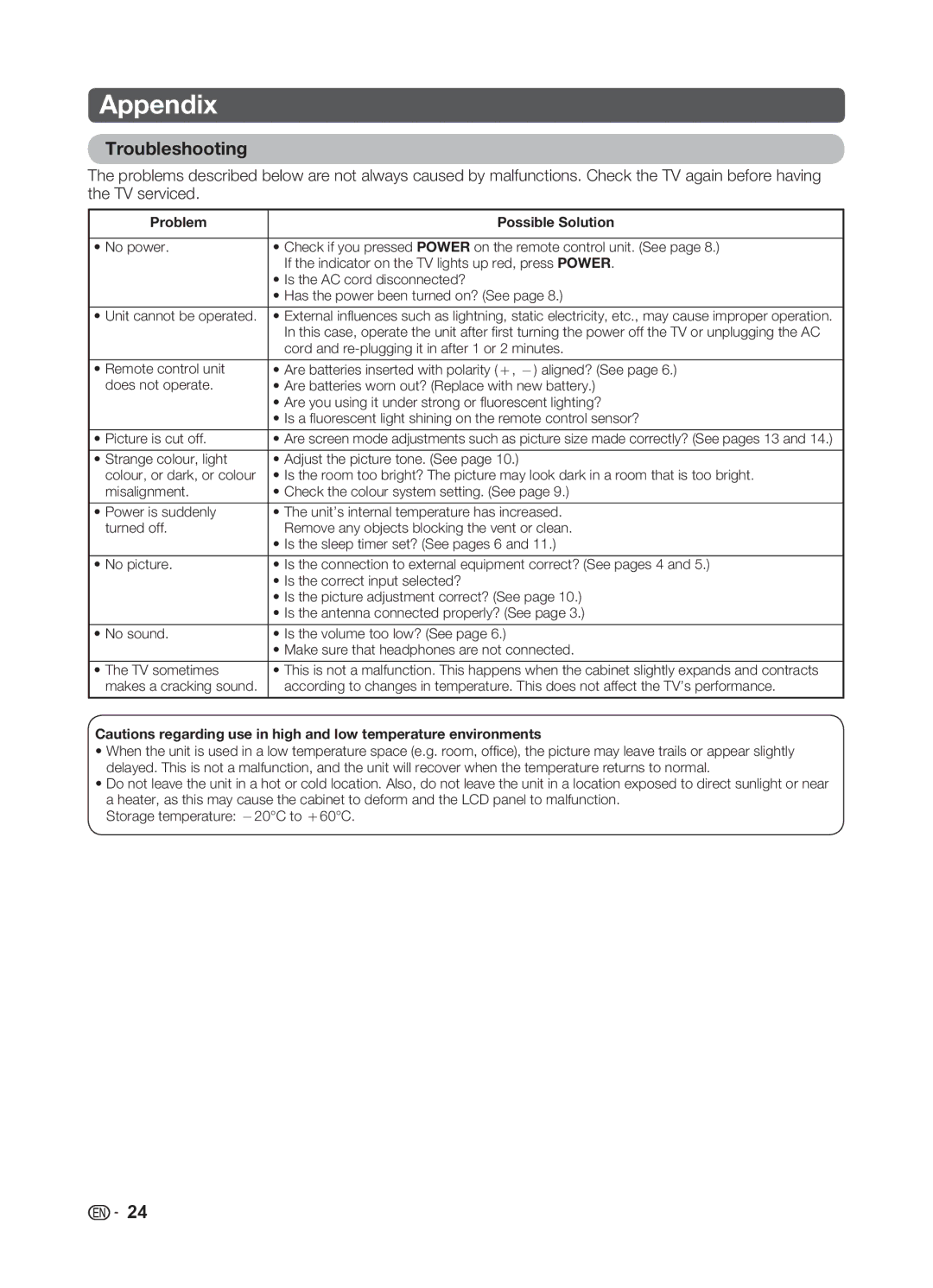 Sharp LC-32LE345X operation manual Appendix, Troubleshooting, Problem Possible Solution 