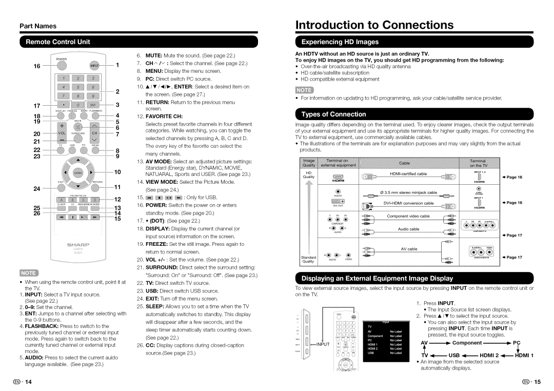 Sharp LC32LE450U, LC-32LE450U Introduction to Connections, Part Names, Favorite CH, Freeze, Component USB Hdmi 2 