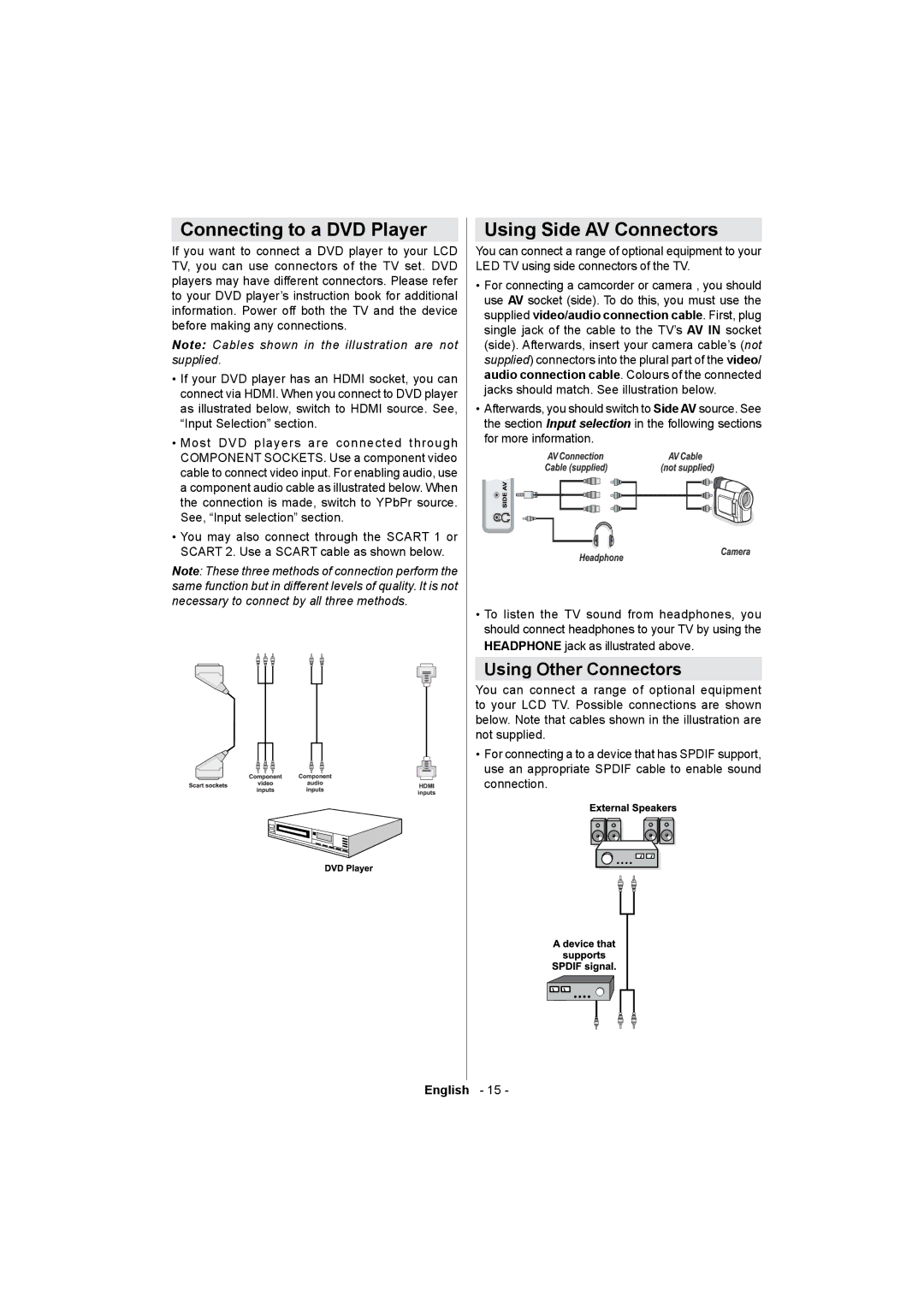 Sharp LC-32LE511E operation manual Connecting to a DVD Player, Using Side AV Connectors, Using Other Connectors 