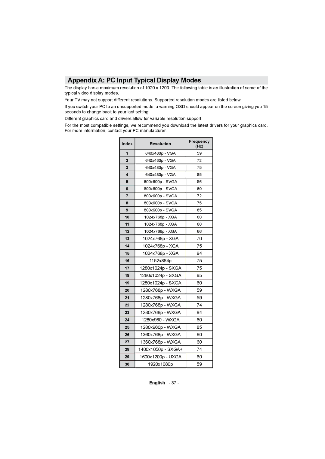 Sharp LC-32LE511E operation manual Appendix a PC Input Typical Display Modes 