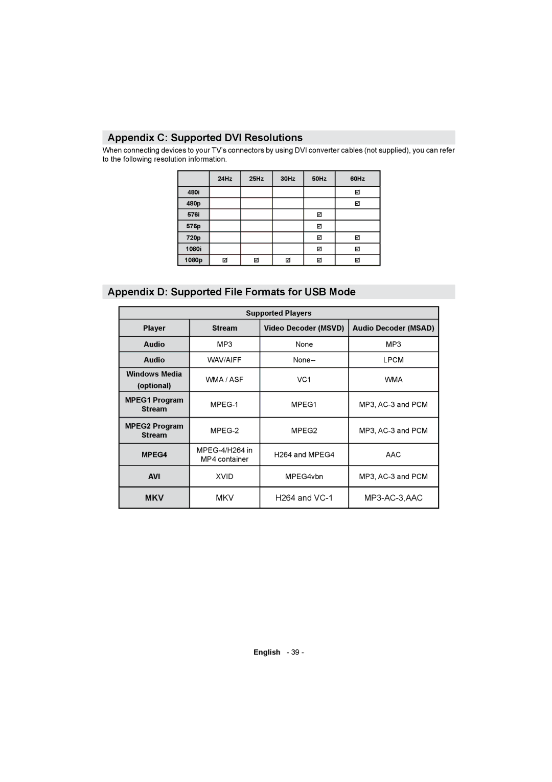 Sharp LC-32LE511E Appendix C Supported DVI Resolutions, Appendix D Supported File Formats for USB Mode, Audio Decoder Msad 