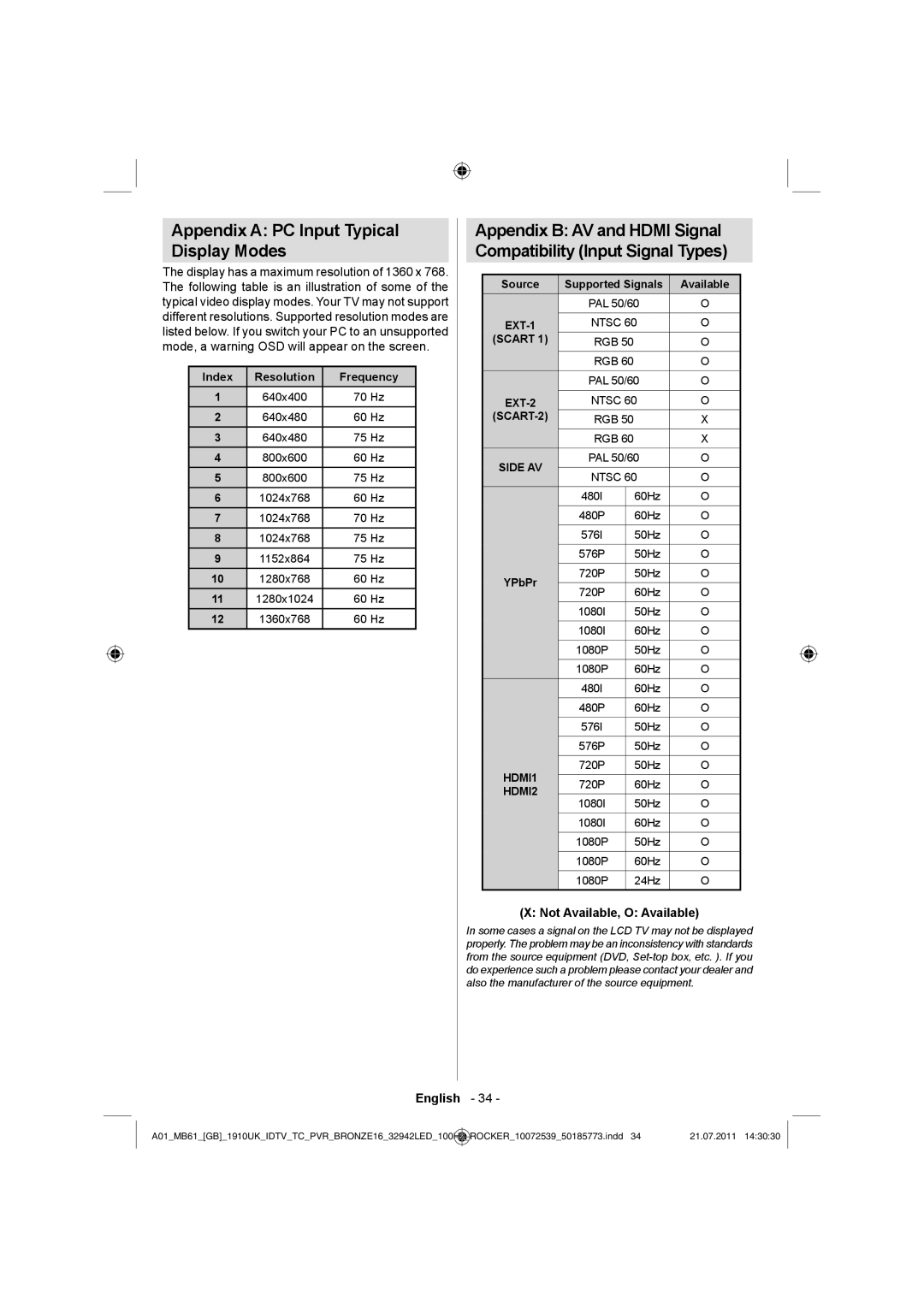 Sharp LC-32LE530E operation manual Appendix a PC Input Typical Display Modes, Not Available, O Available 