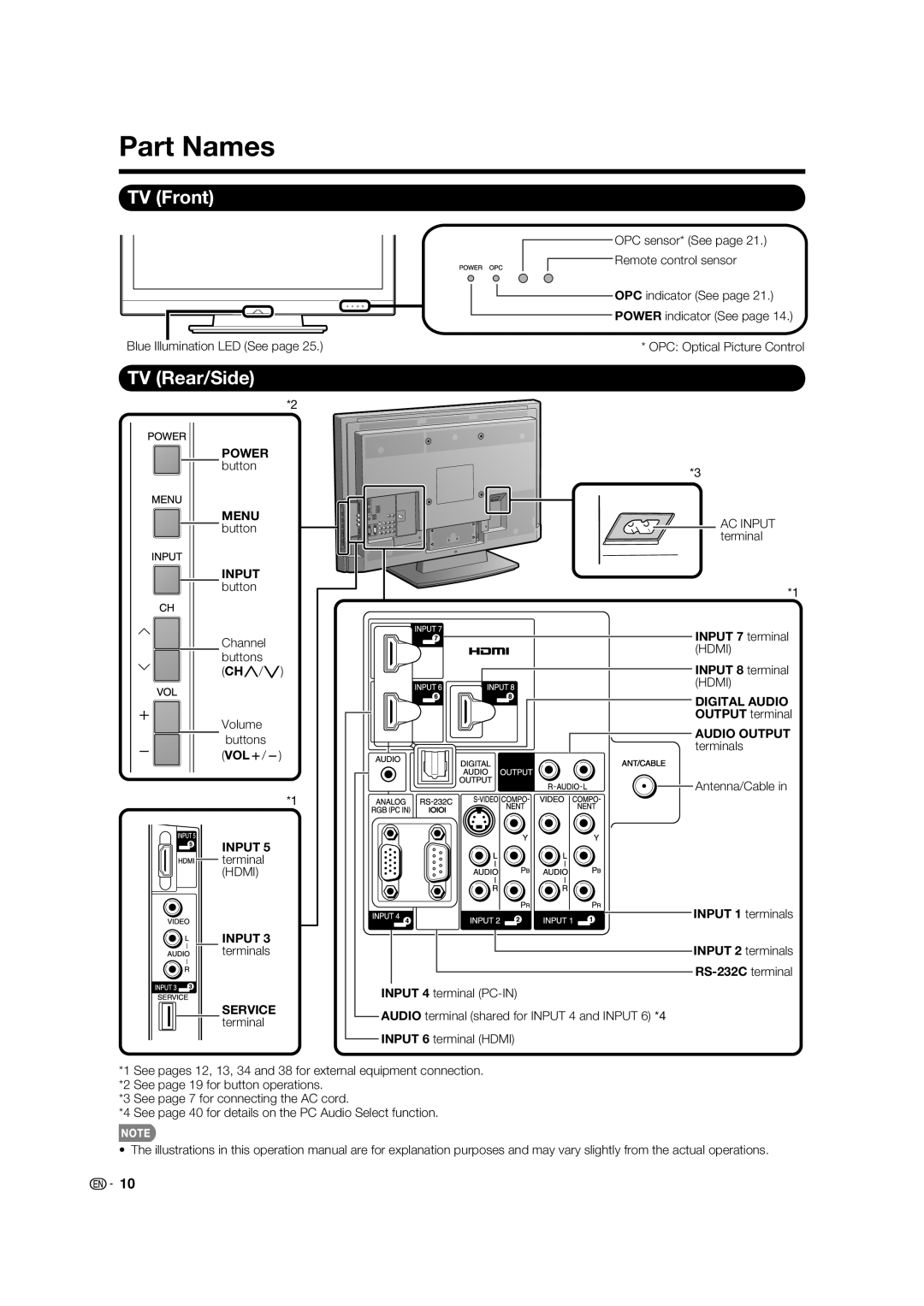 Sharp LC-32LE700UN operation manual Part Names, TV Front, TV Rear/Side 