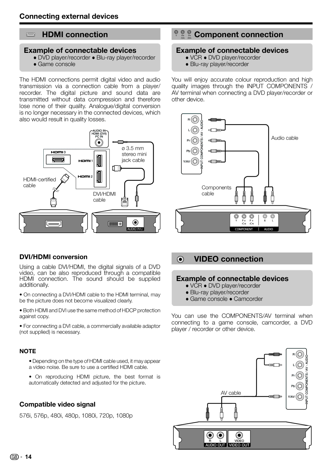 Sharp LC-24LE220E, LC-32LS220E Hdmi connection, PB PR Component connection, Video connection, Connecting external devices 