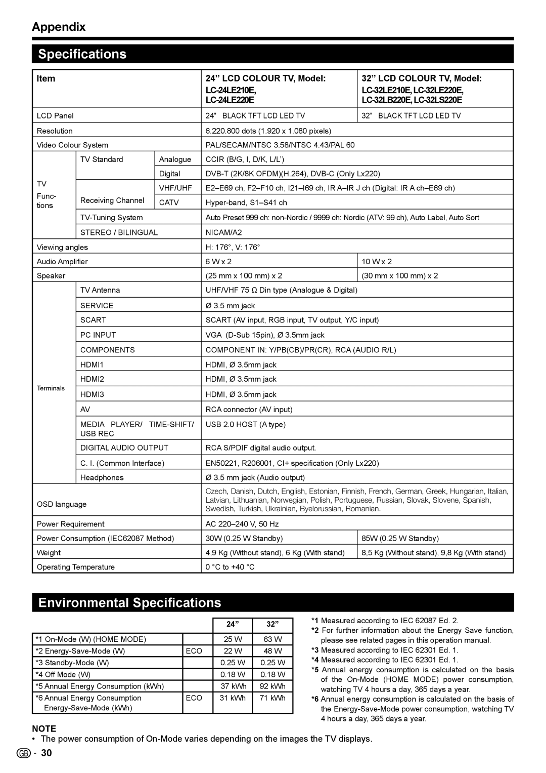 Sharp LC-32LE220E, LC-32LS220E, LC-32LE210E, LC-32LB220E, LC-24LE220E, LC-24LE210E Environmental Specifications, Appendix 