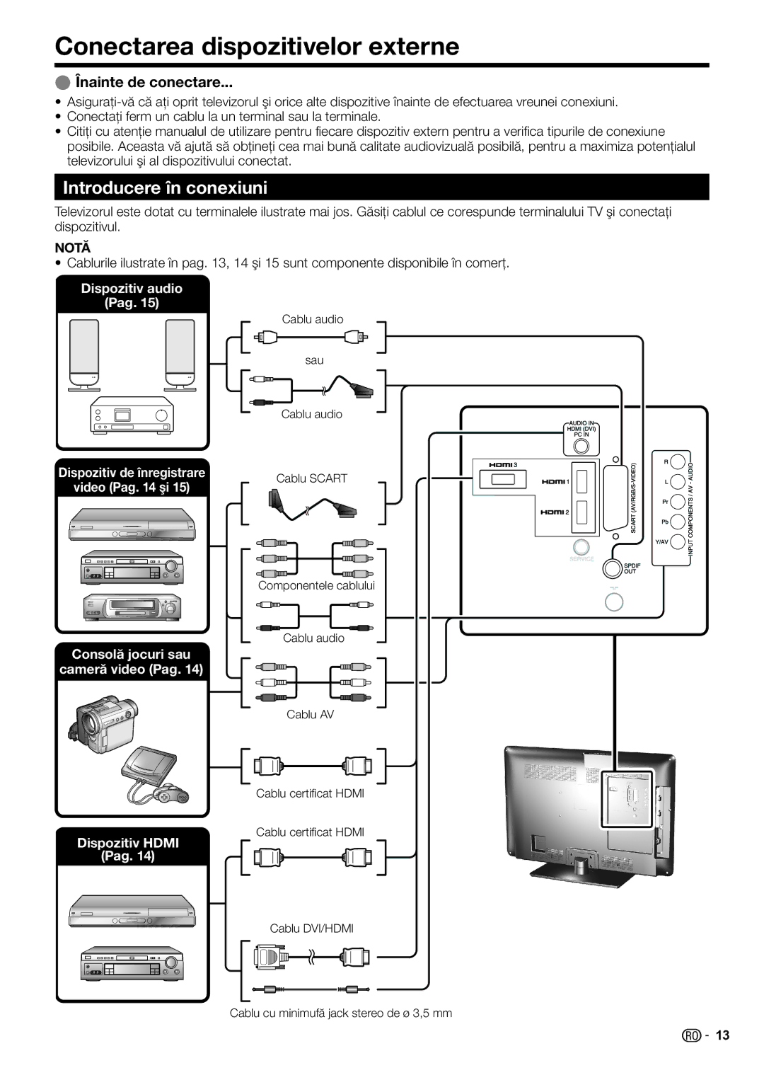 Sharp LC-32LB220E, LC-32LS220E Conectarea dispozitivelor externe, Introducere în conexiuni, Înainte de conectare 