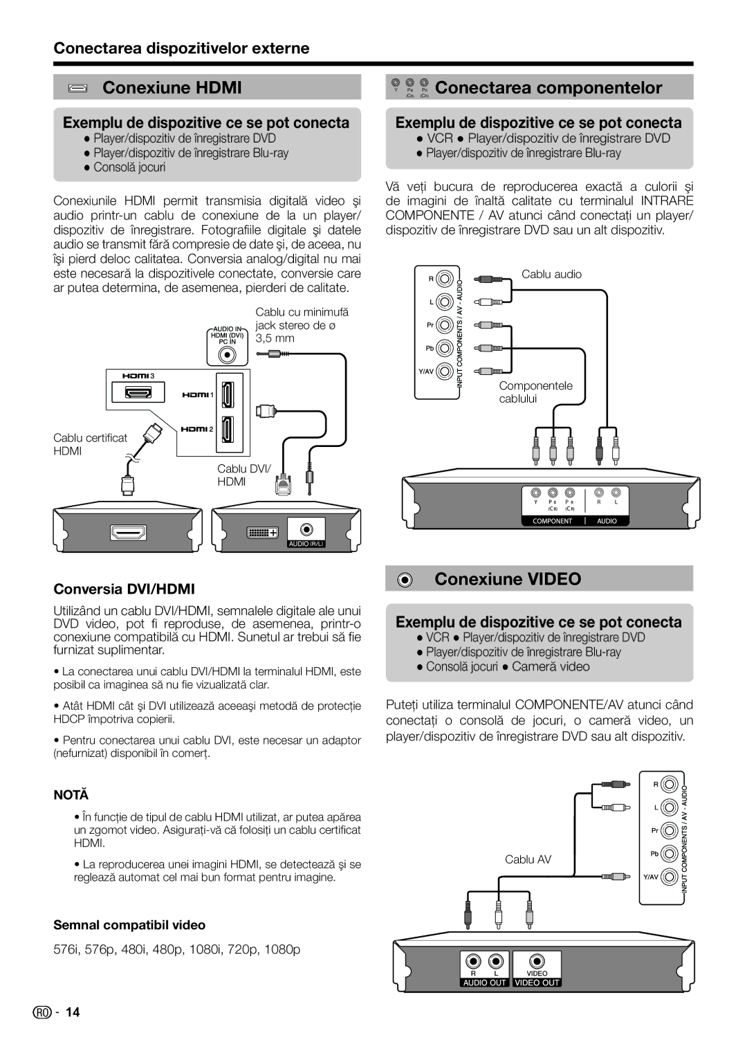 Sharp LC-24LE220E Conexiune Hdmi, PB PR Conectarea componentelor, Conexiune Video, Conectarea dispozitivelor externe 