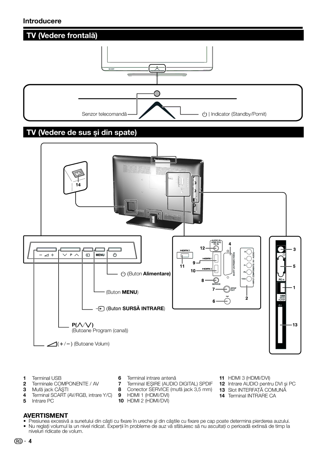 Sharp LC-32LS220E, LC-32LE210E, LC-32LE220E, LC-32LB220E, LC-24LE220E TV Vedere frontală, TV Vedere de sus şi din spate 