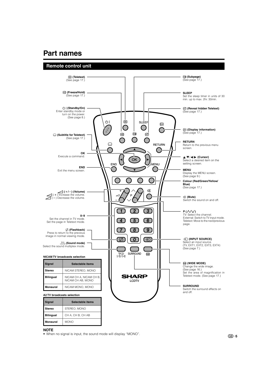 Sharp LC-37P50E, LC-32P50E, LC-26P50E operation manual Part names, Remote control unit 