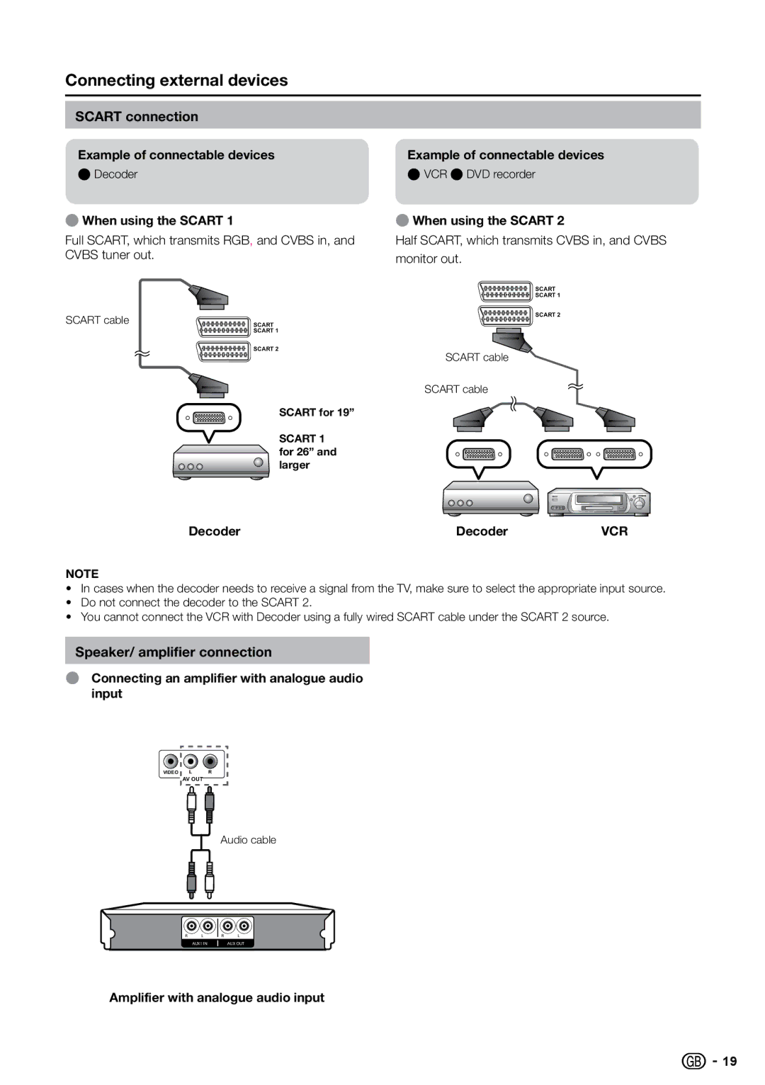 Sharp LC-32S7E, LC-26S7E, LC-19S7E Connecting external devices, Scart connection, Speaker/ amplifier connection 