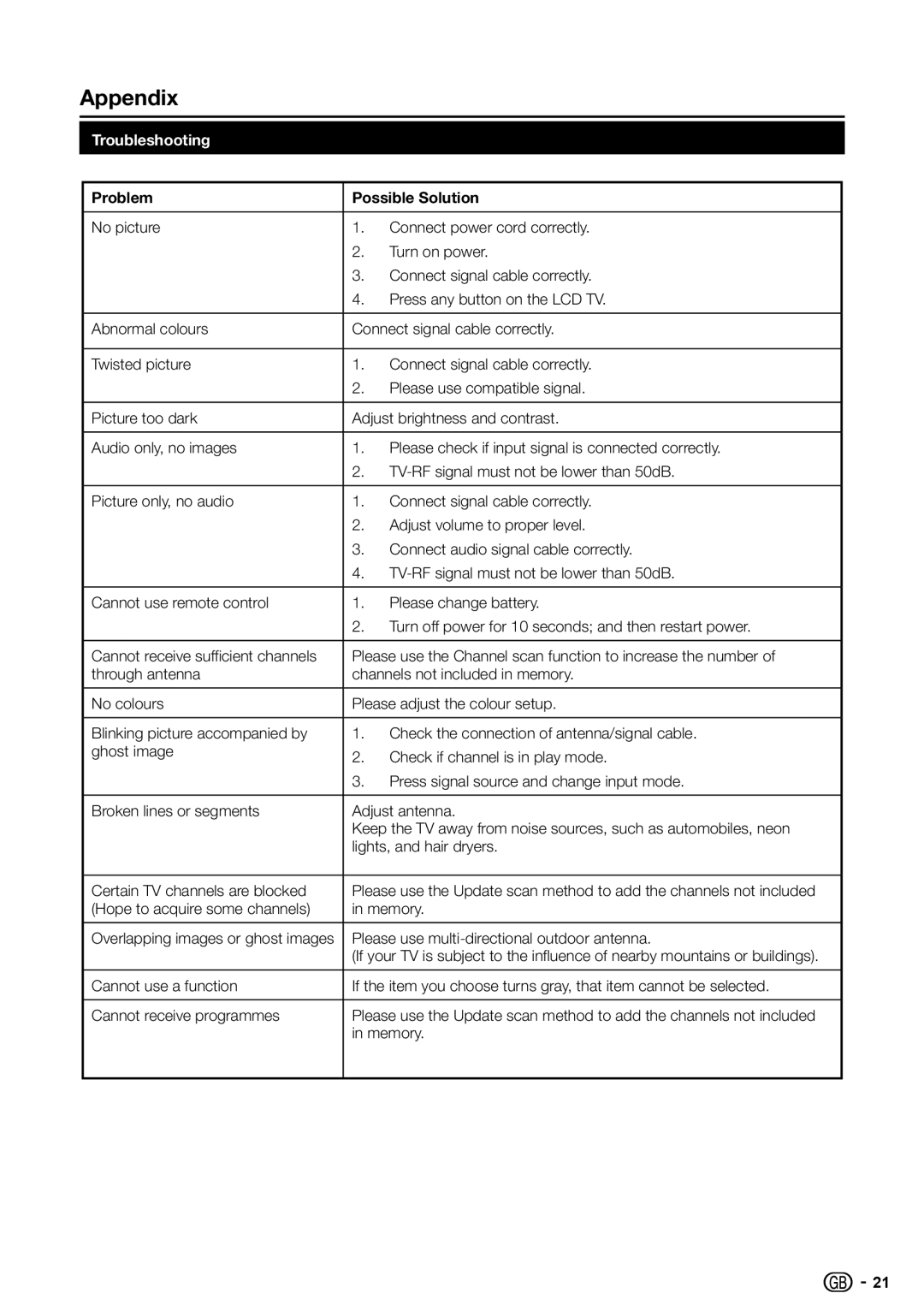 Sharp LC-19S7E, LC-32S7E, LC-26S7E operation manual Appendix, Troubleshooting, Problem Possible Solution 