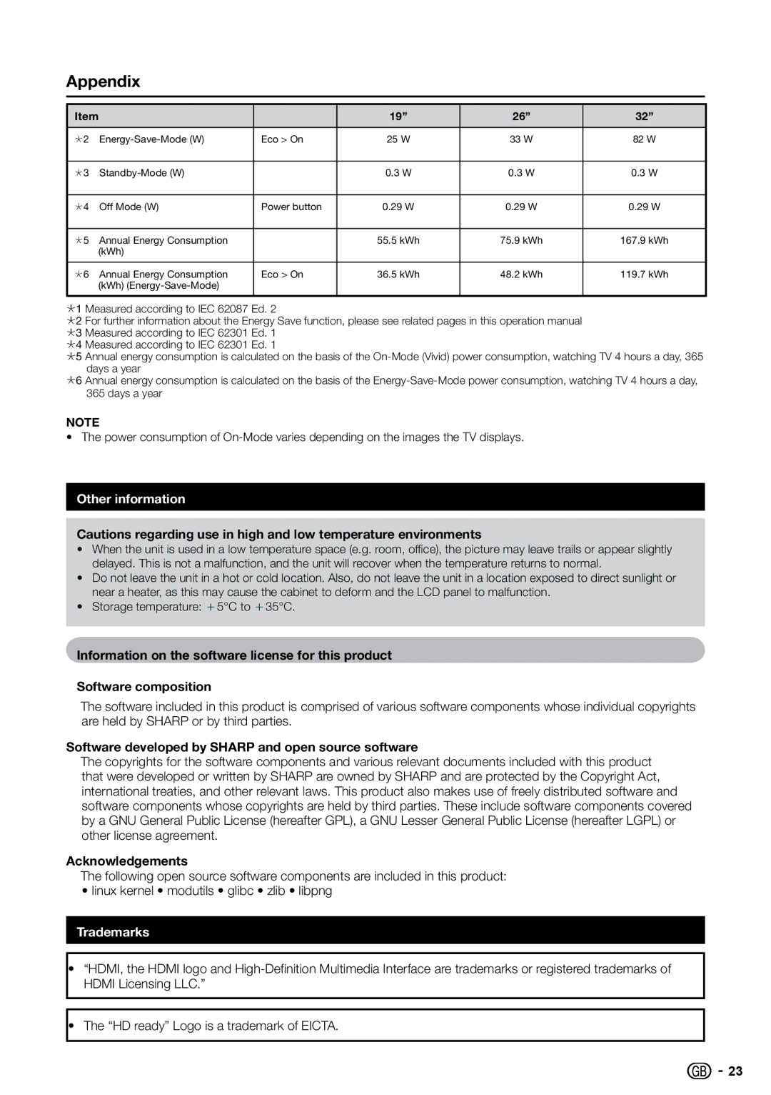 Sharp LC-26S7E Other information, Software developed by Sharp and open source software, Acknowledgements, Trademarks 