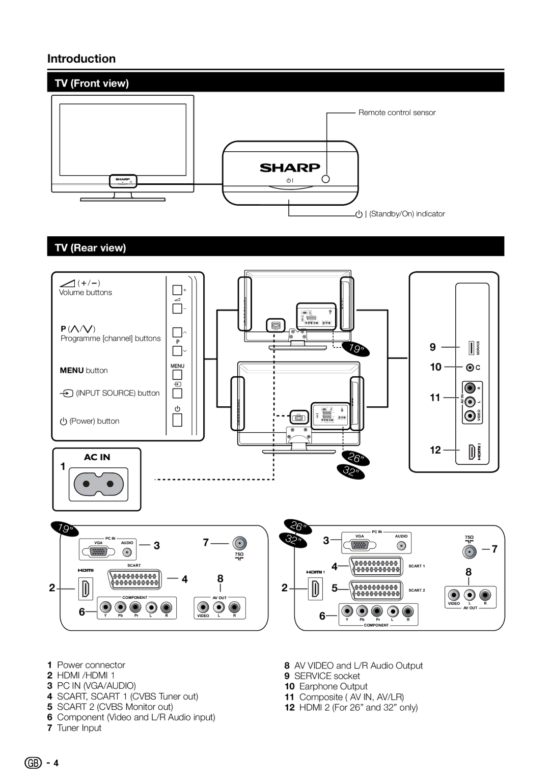 Sharp LC-32S7E, LC-26S7E, LC-19S7E operation manual TV Front view 