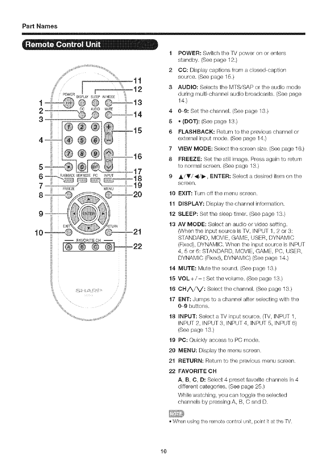 Sharp LC-32SB24U Power, Exit, Display, Mode, STANDARD, MOVIE, GAME, USER, Dynamic, Mute, Vol, Cha/V, Input, Favorite 