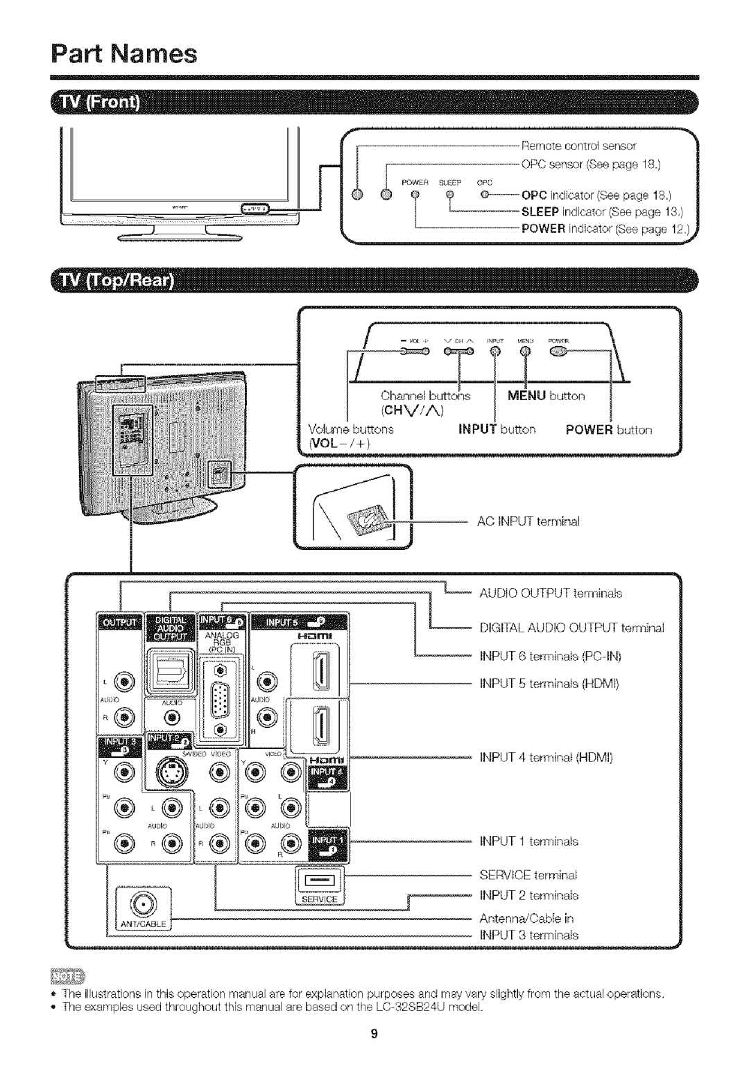 Sharp LC-32SB24U operation manual Part Names, Nol /+ 