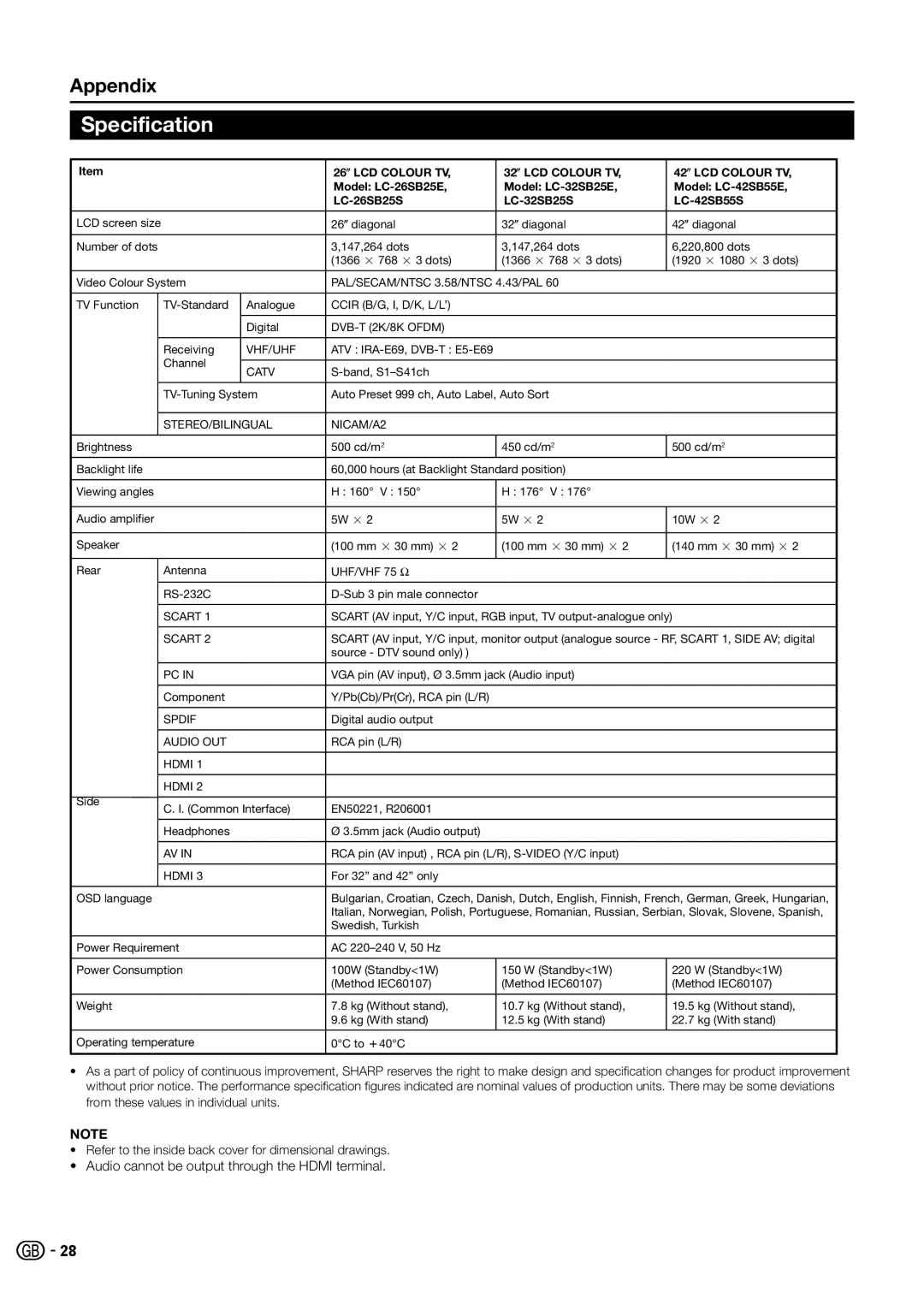 Sharp LC-32SB25E, LC-32SB25S, LC-42SB55E, LC-42SB55S, LC-26SB25E, LC-26SB25S operation manual Specification, Appendix 