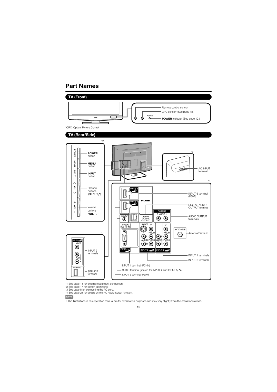 Sharp LC 32SB27U operation manual Part Names, TV Front, TV Rear/Side, Input button 